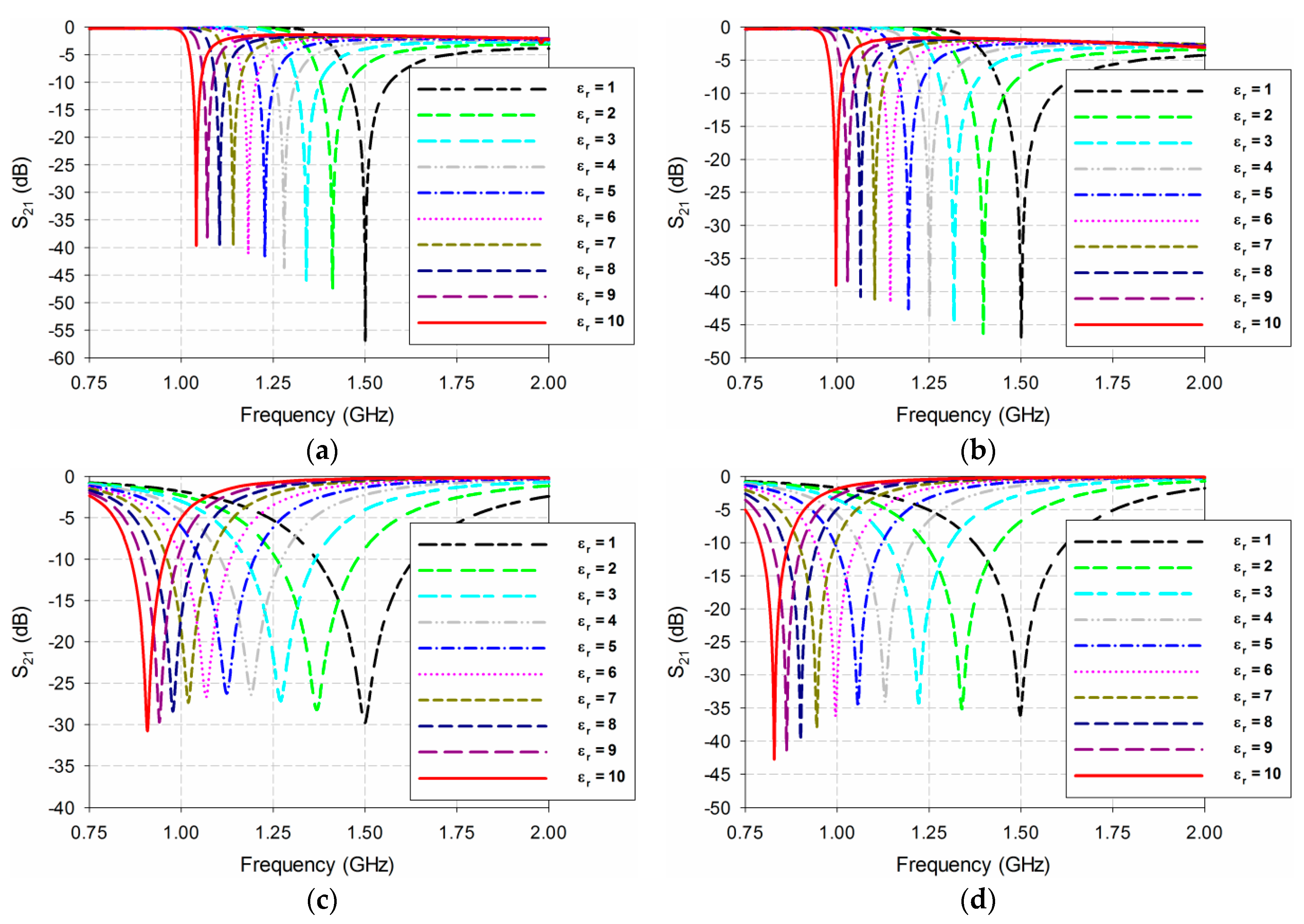 Sensors 19 00498 g006