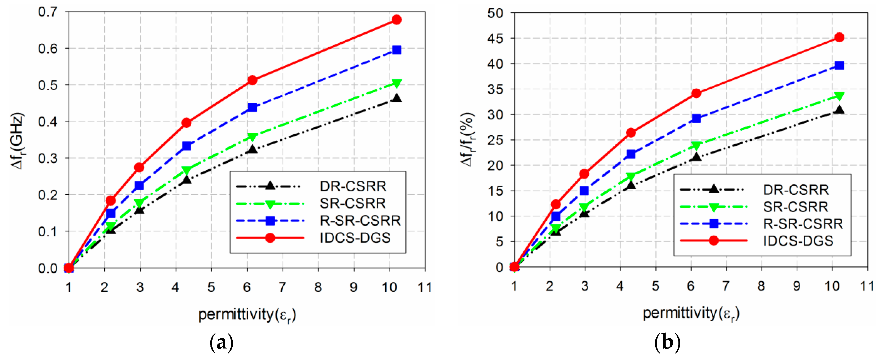 Sensors 19 00498 g011a