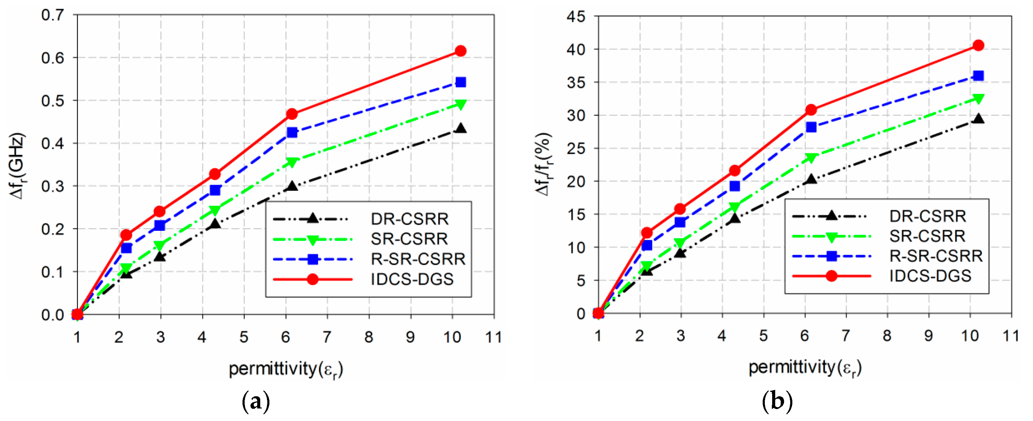 Sensors 19 00498 g013a