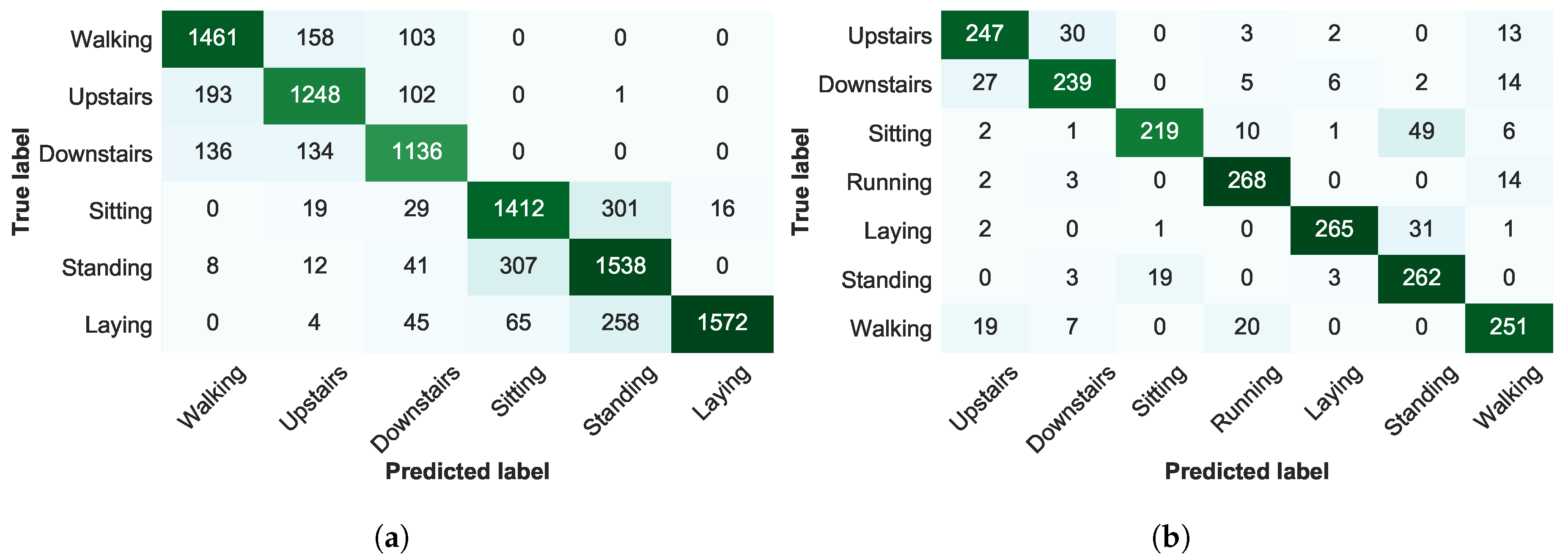 Sensors 19 00501 g012