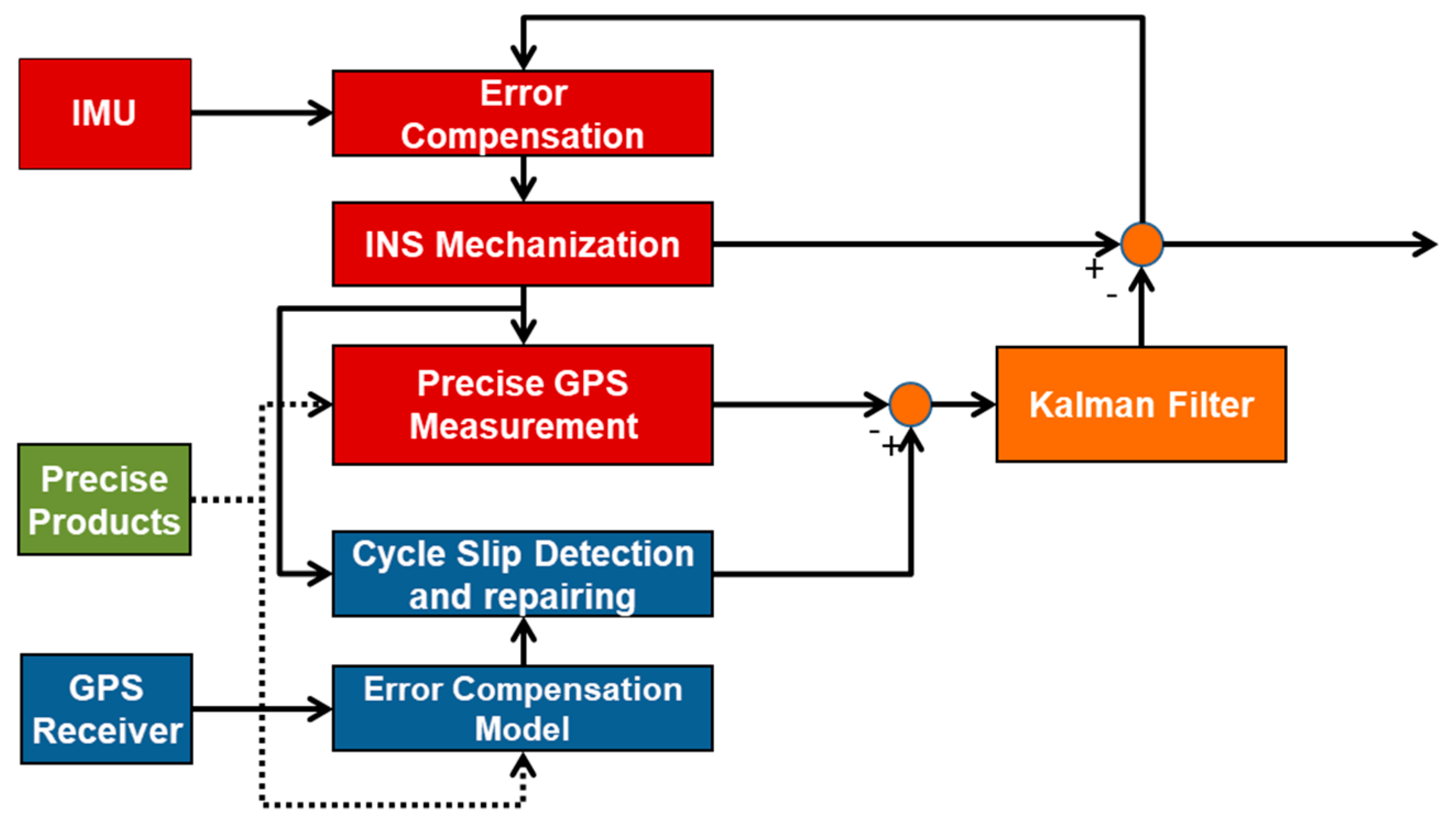 Sensors 19 00502 g001