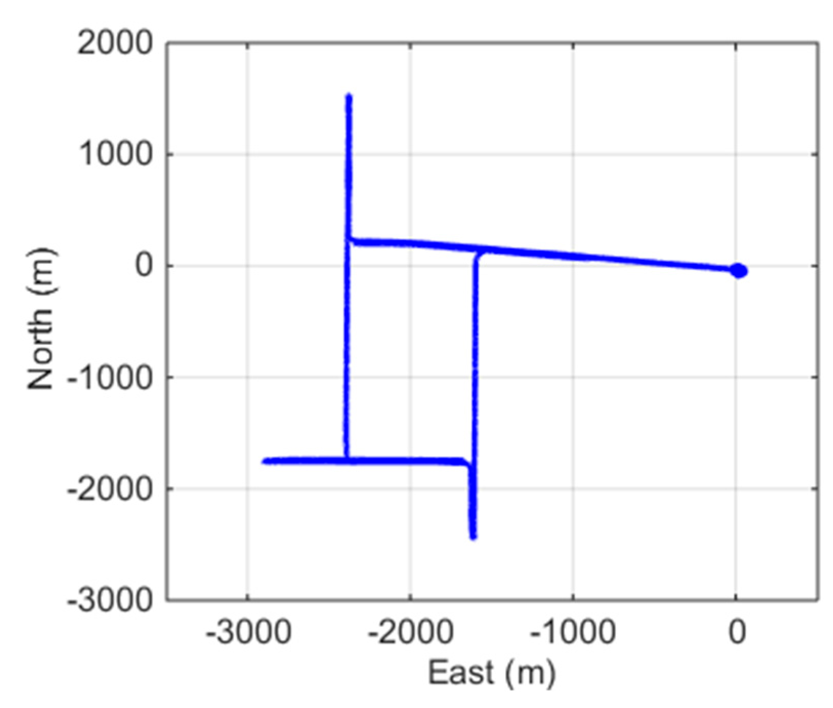 Sensors 19 00502 g003