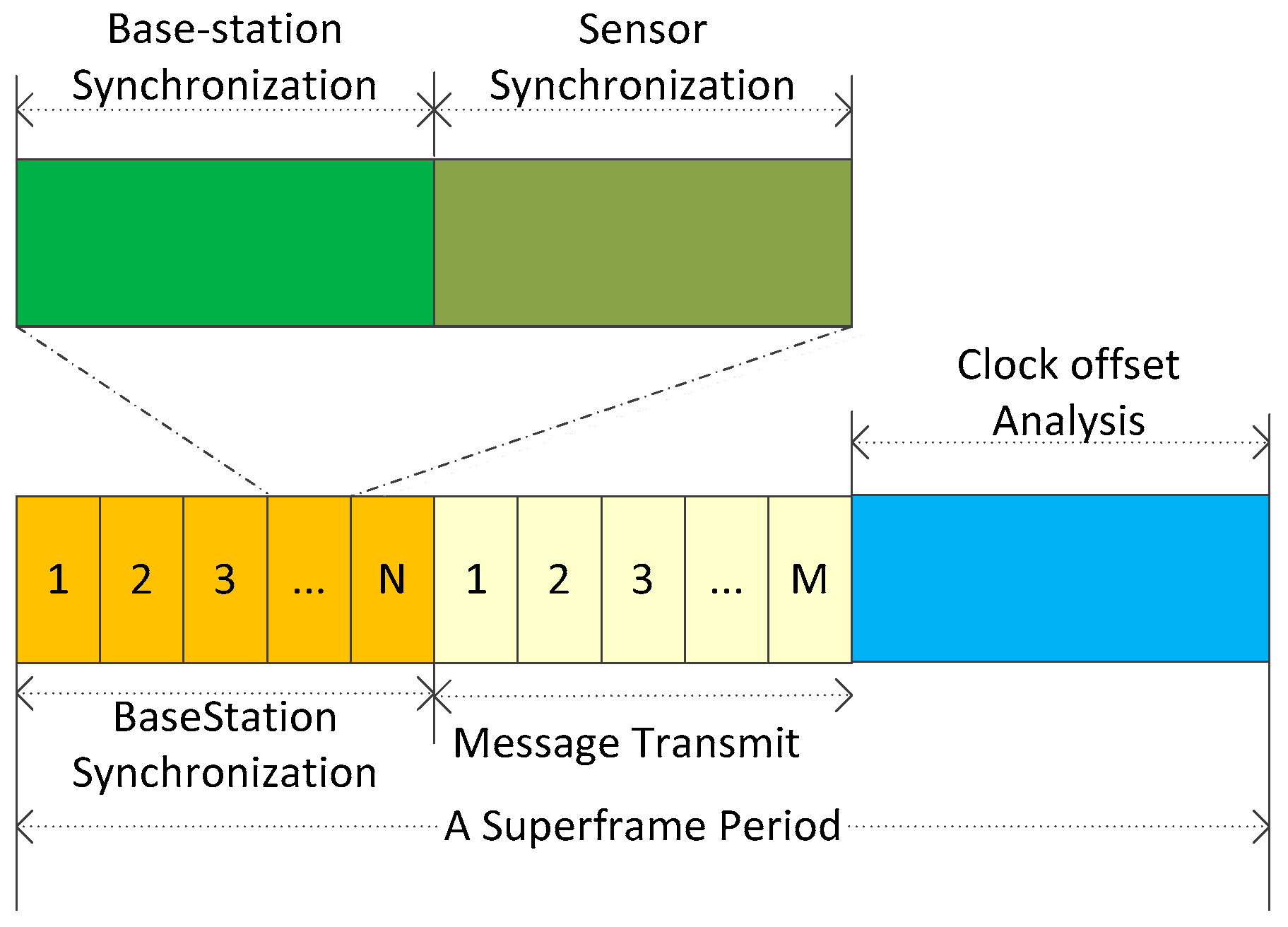 Sensors 19 00504 g002
