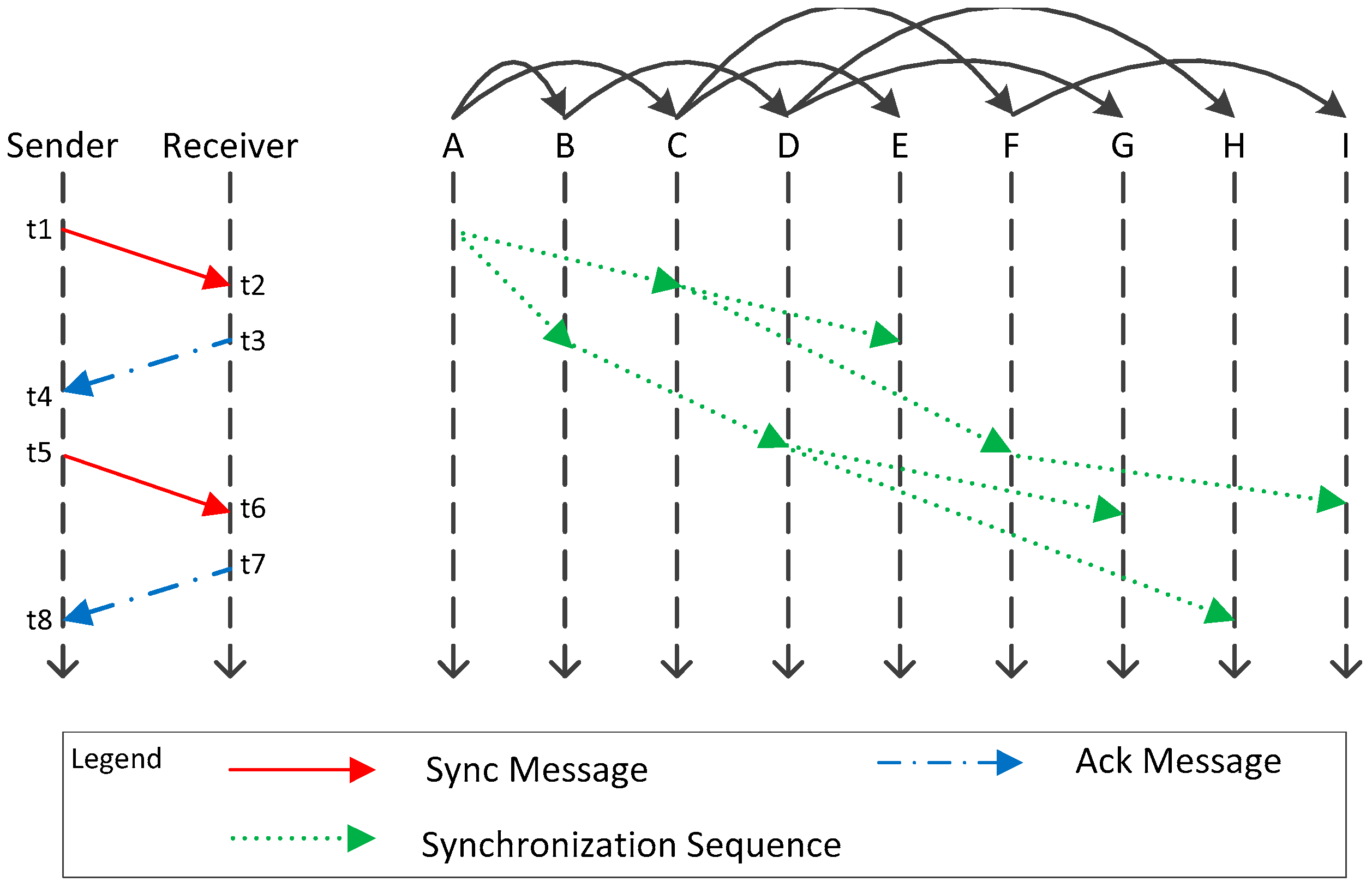Sensors 19 00504 g004