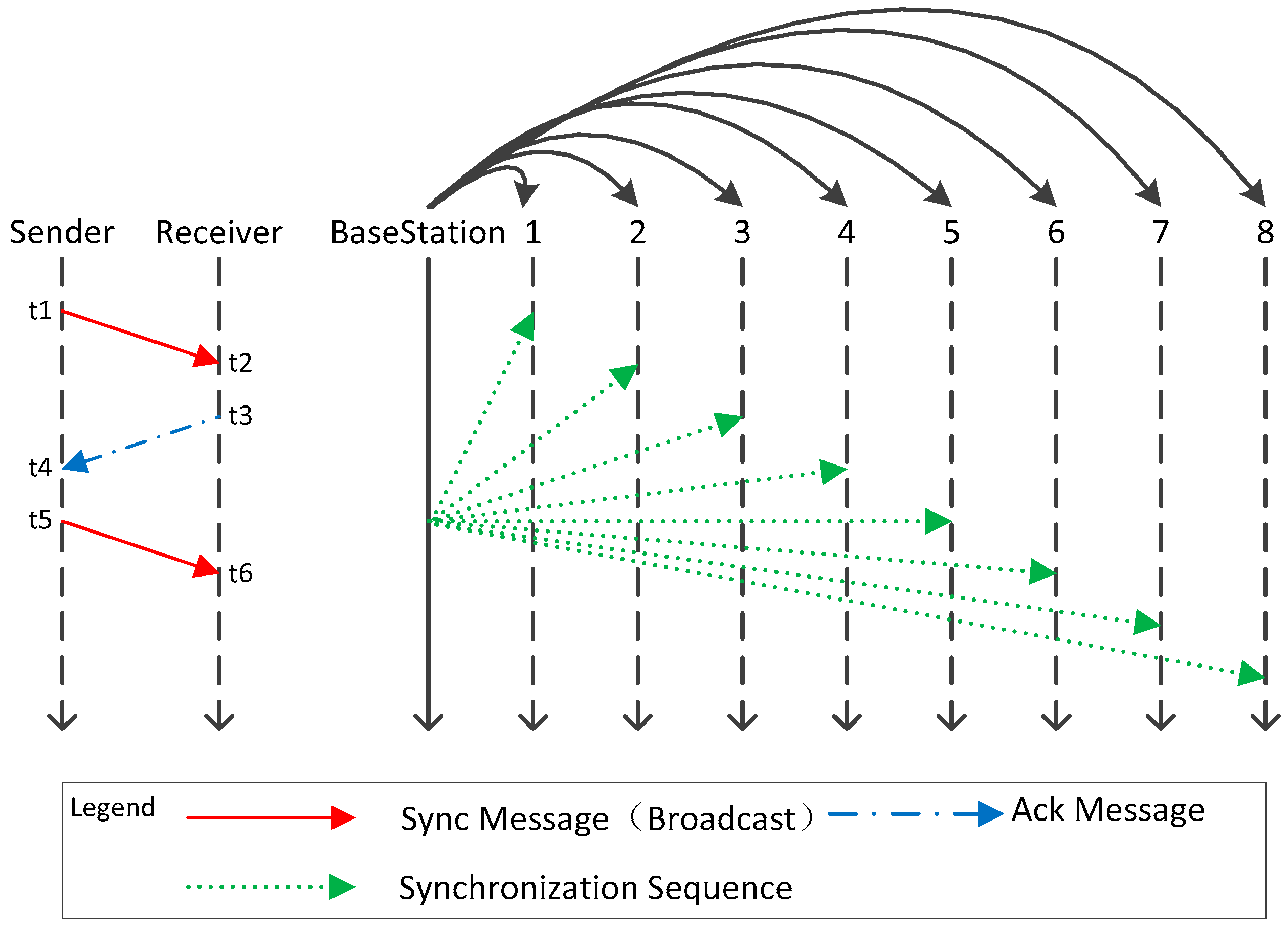 Sensors 19 00504 g006