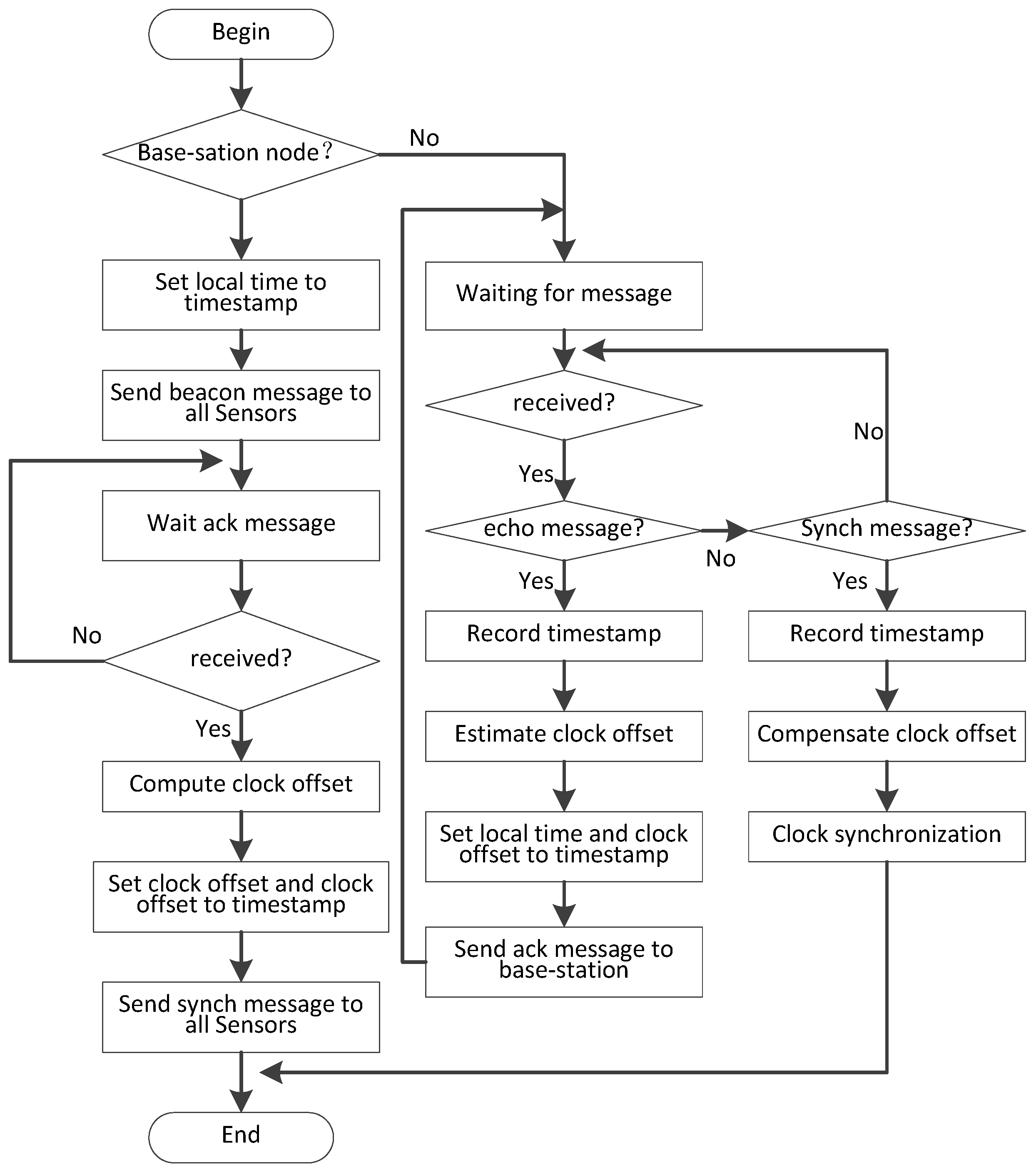 Sensors 19 00504 g007