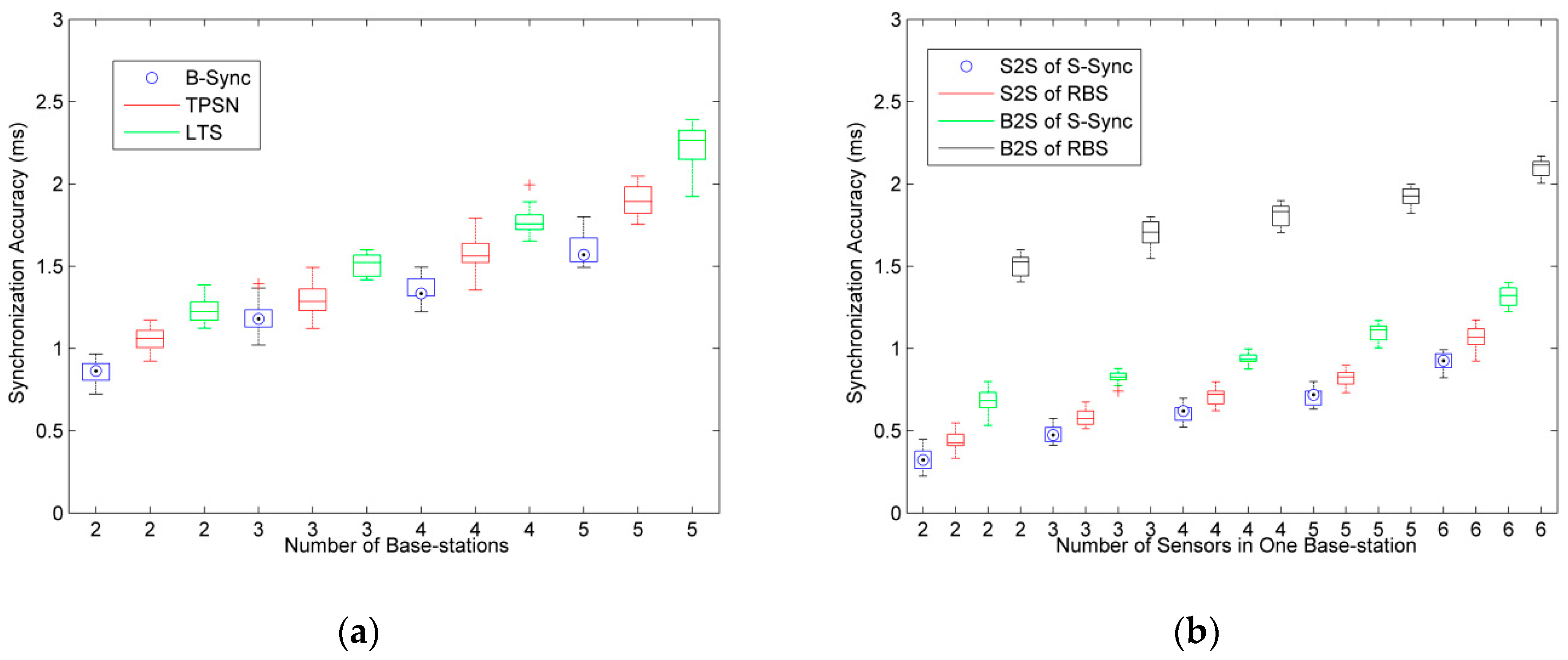 Sensors 19 00504 g009