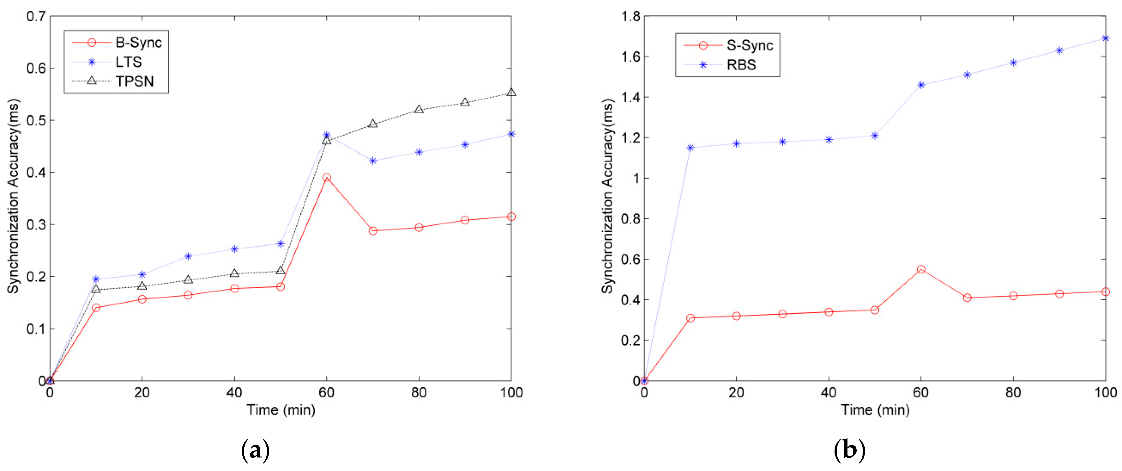 Sensors 19 00504 g012