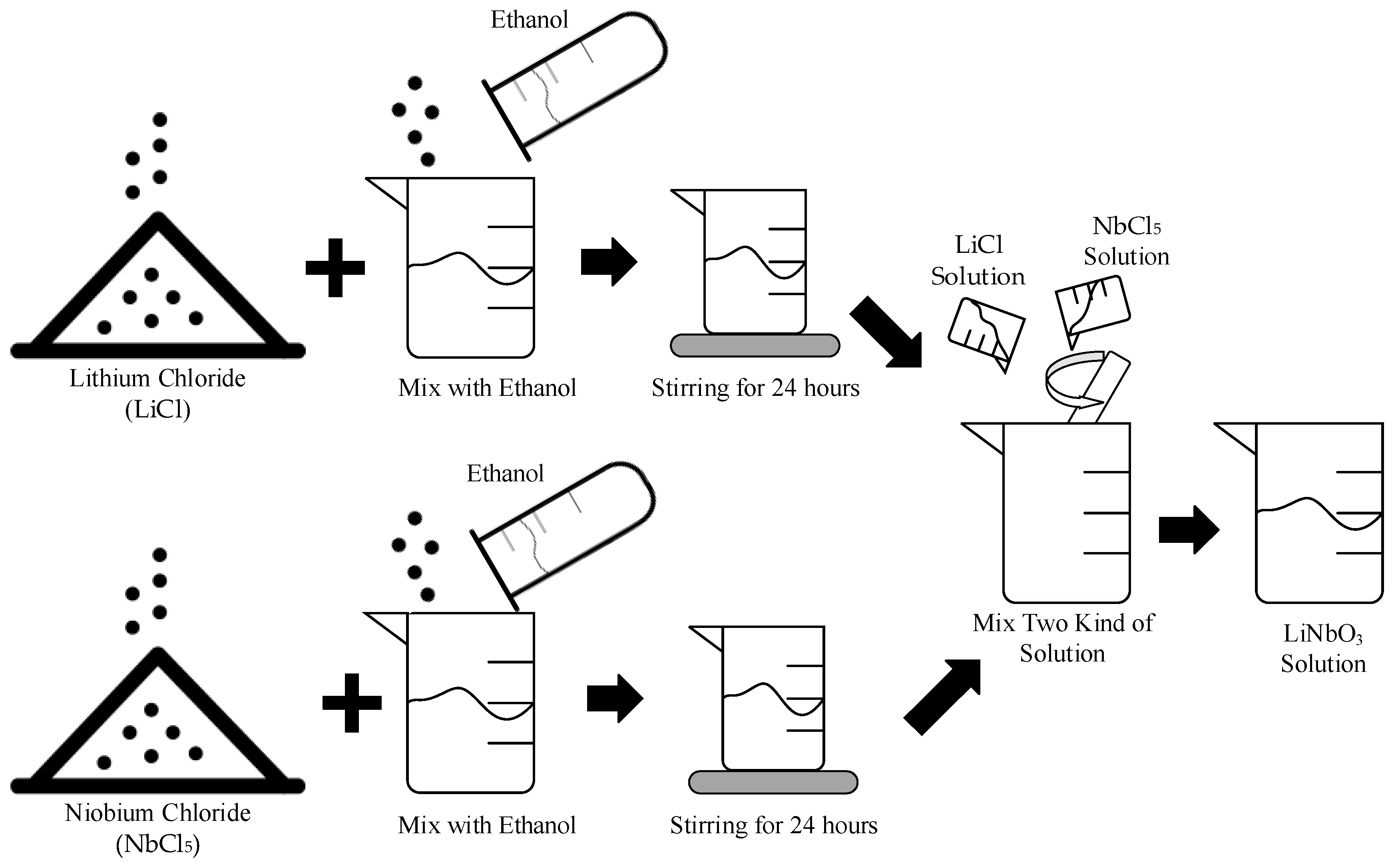 Sensors 19 00507 g001