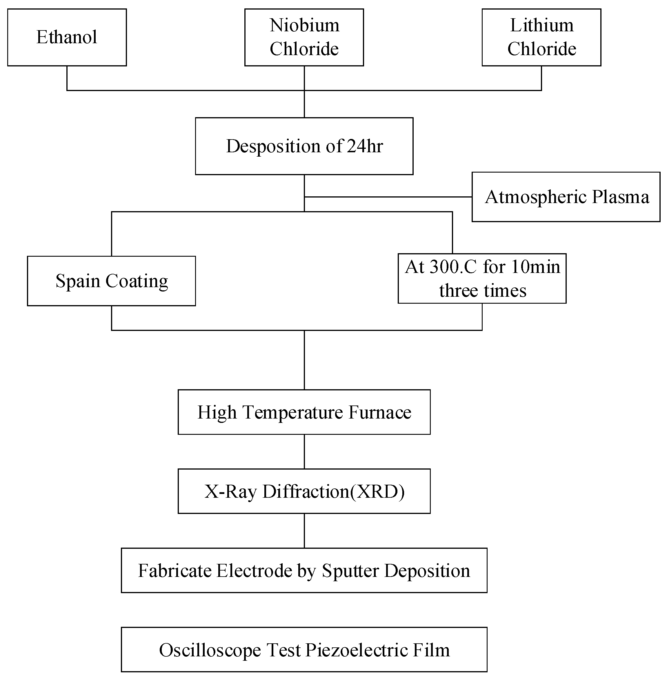 Sensors 19 00507 g004