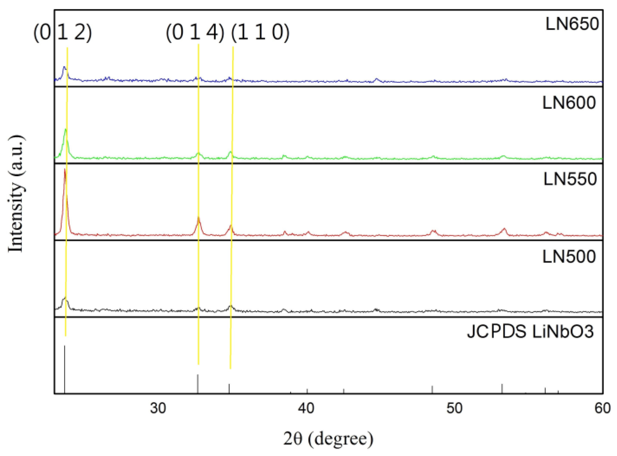Sensors 19 00507 g005