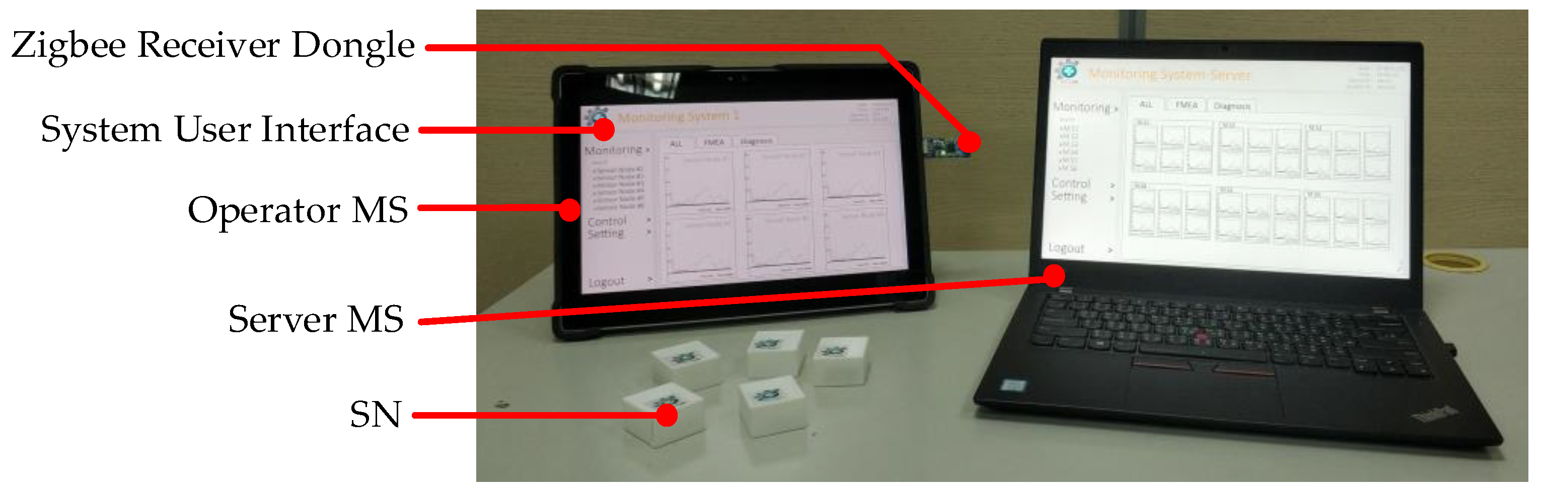Sensors 19 00507 g008