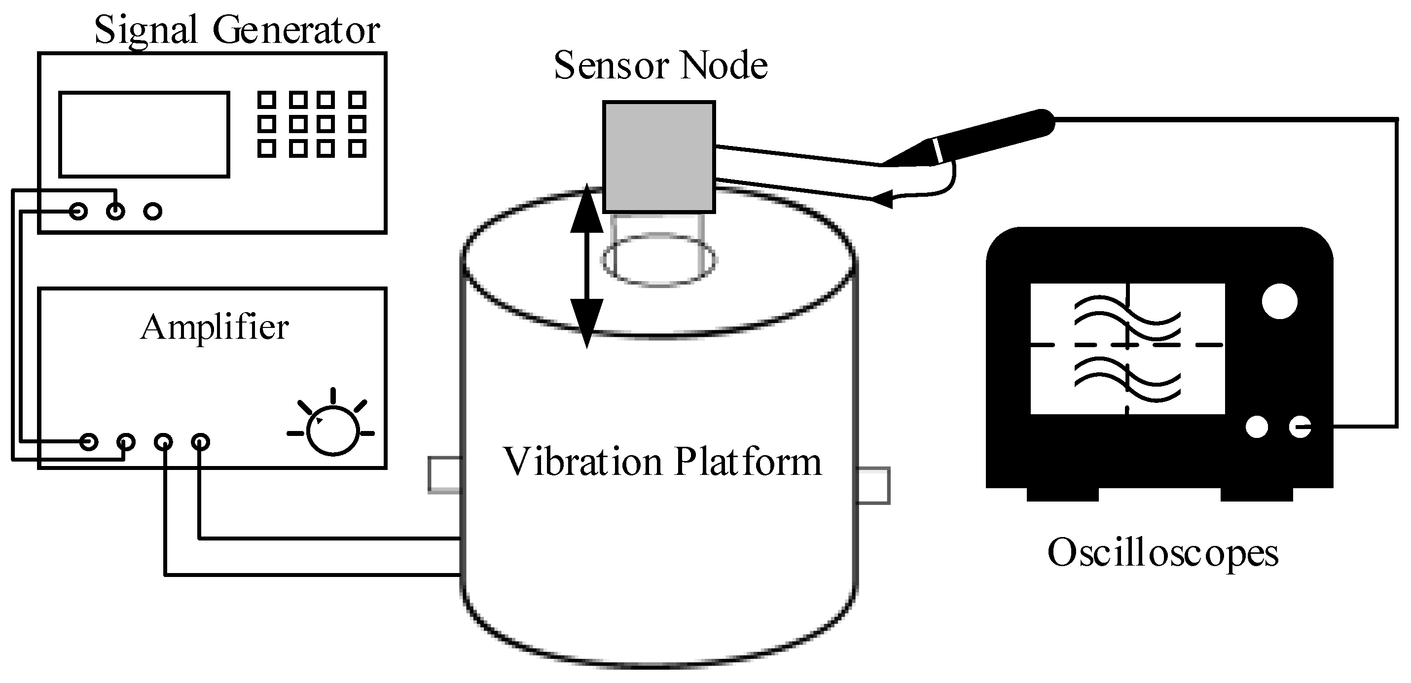Sensors 19 00507 g009