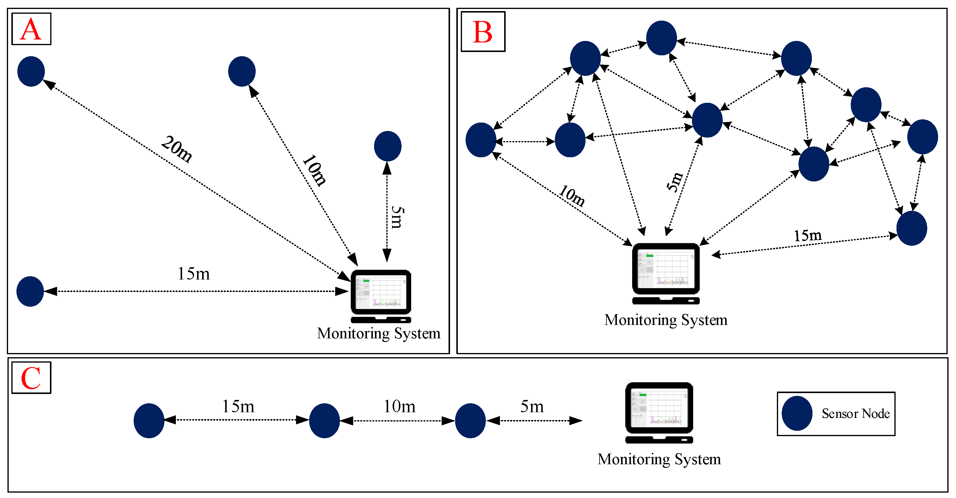 Sensors 19 00507 g010