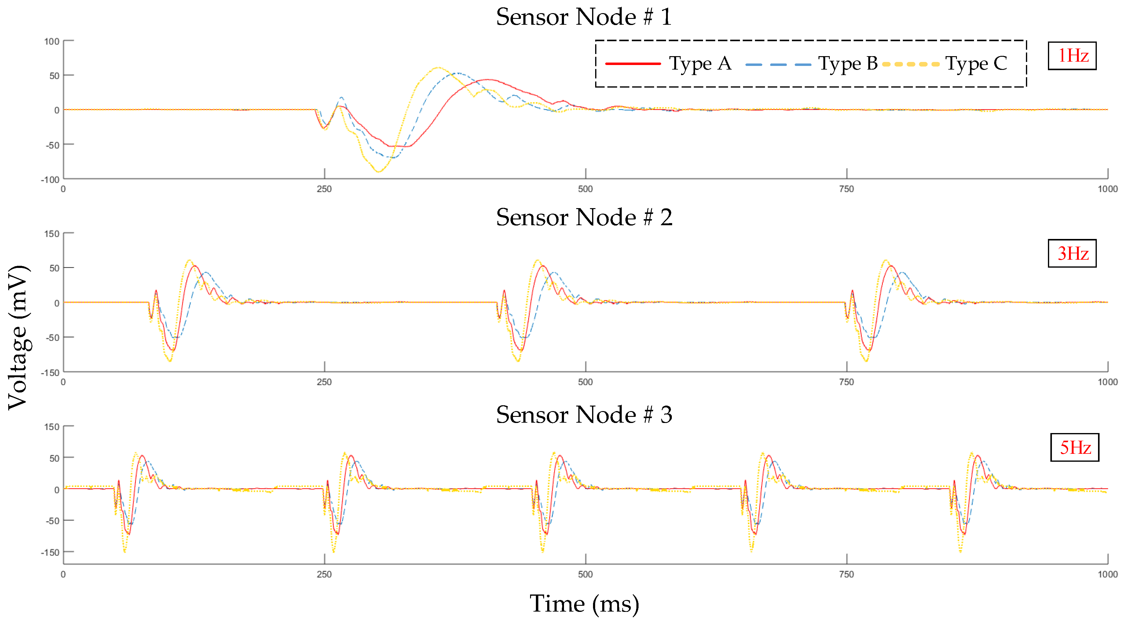 Sensors 19 00507 g012