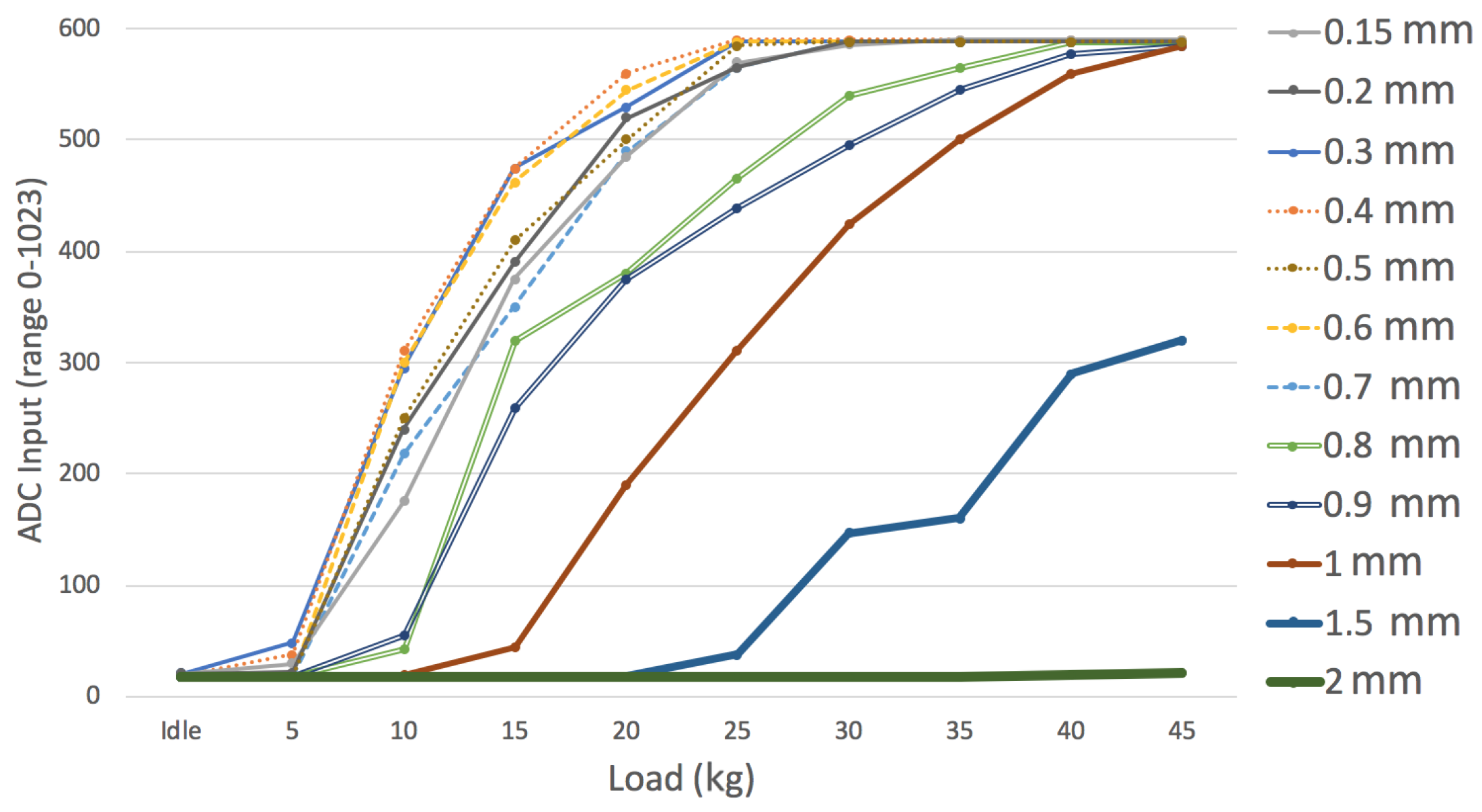 Sensors 19 00509 g004