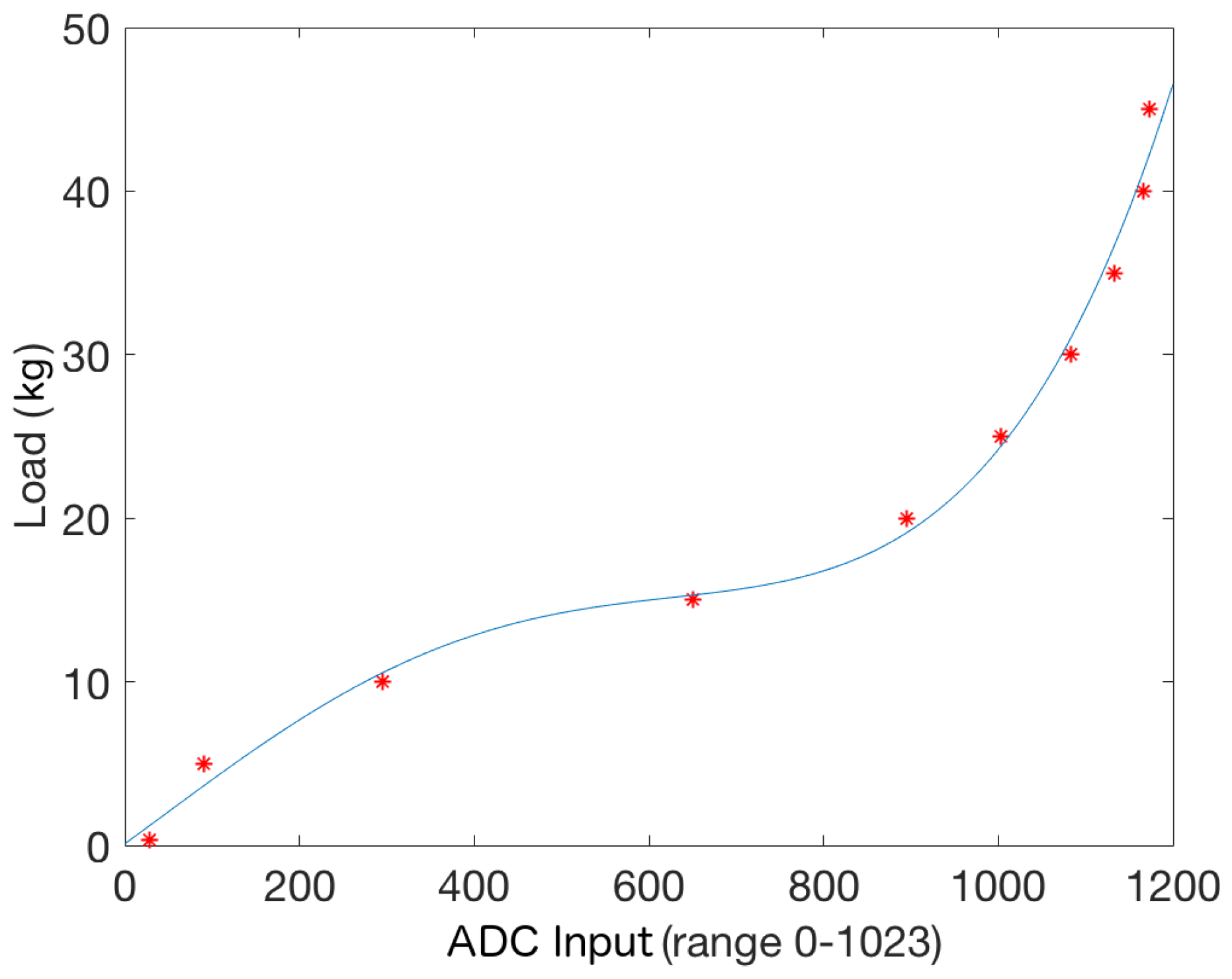 Sensors 19 00509 g005