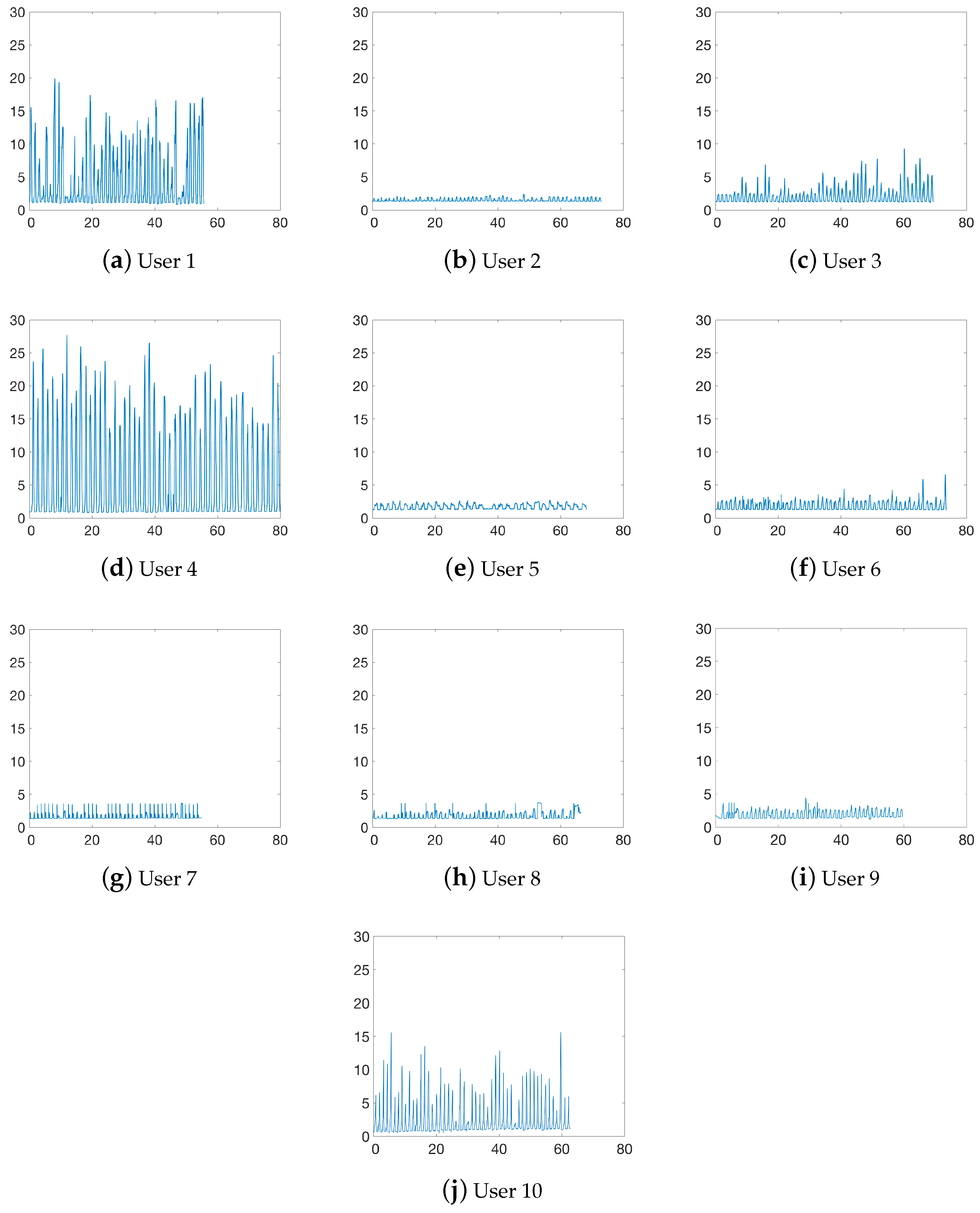 Sensors 19 00509 g008