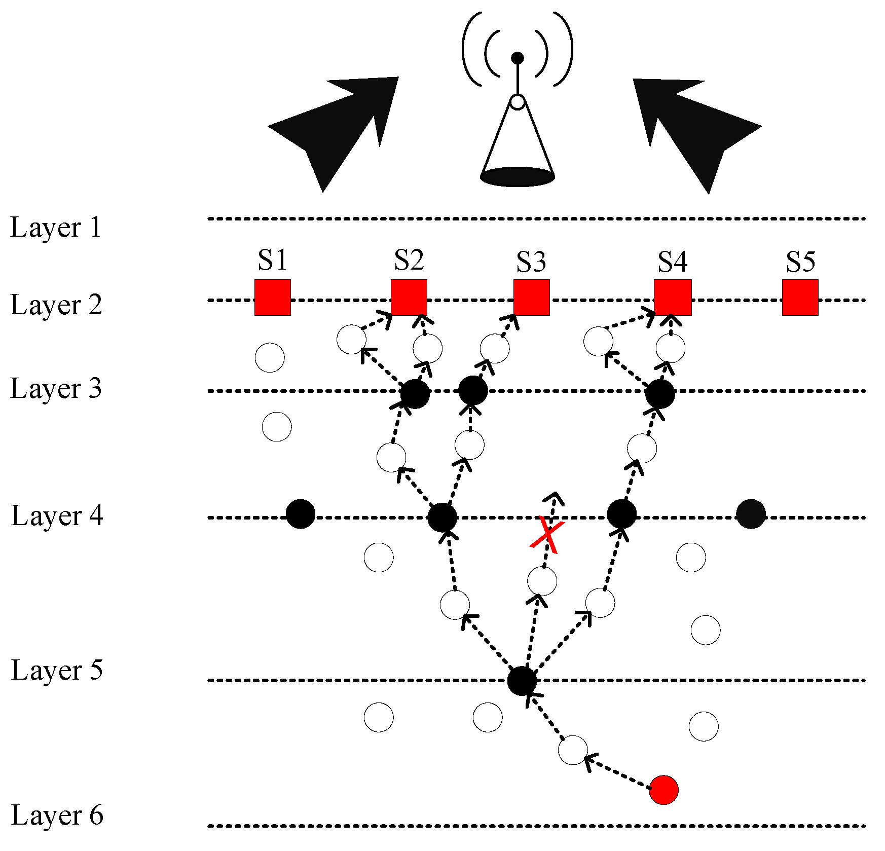 Sensors 19 00510 g002 550