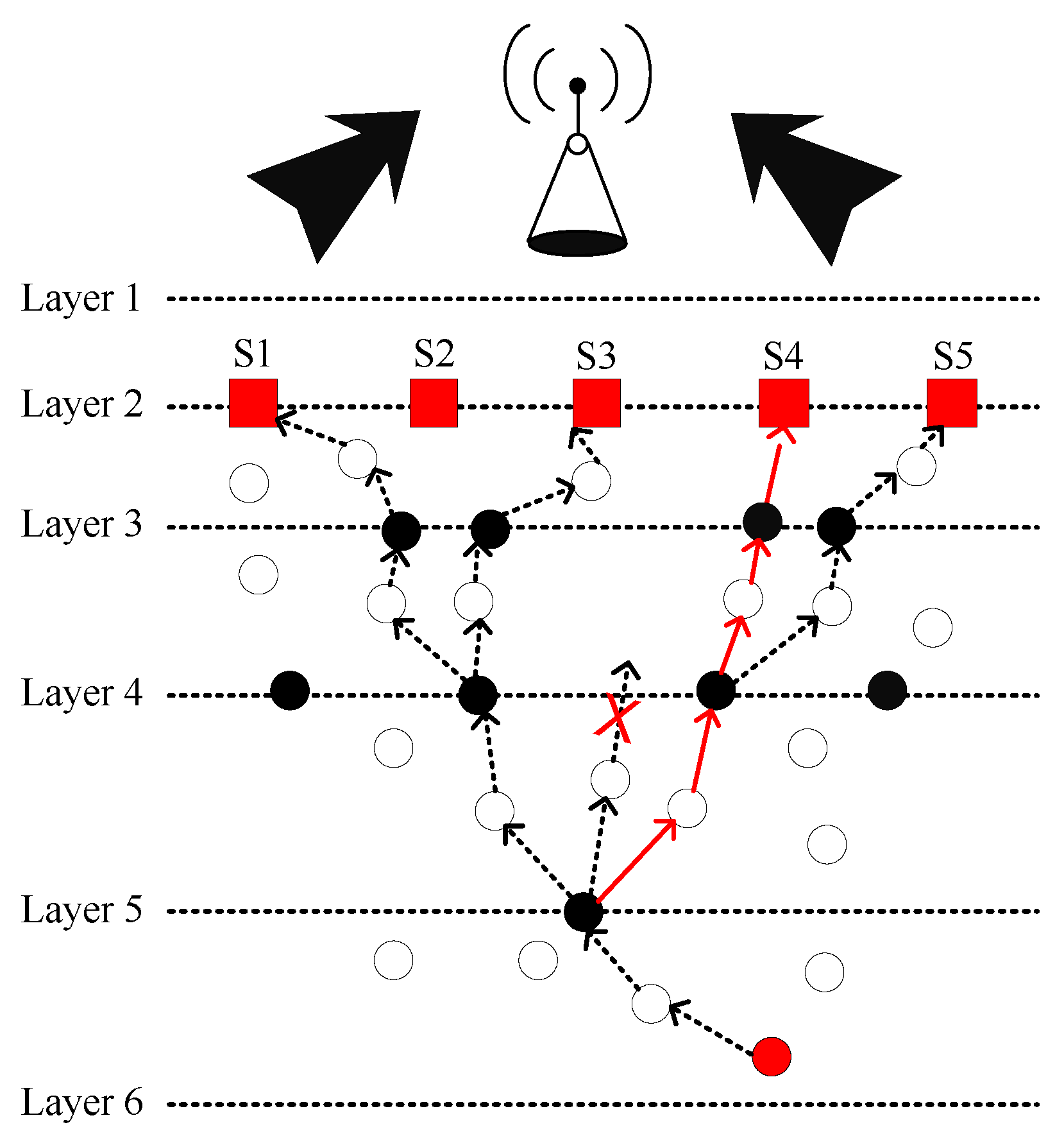 Sensors 19 00510 g004 550