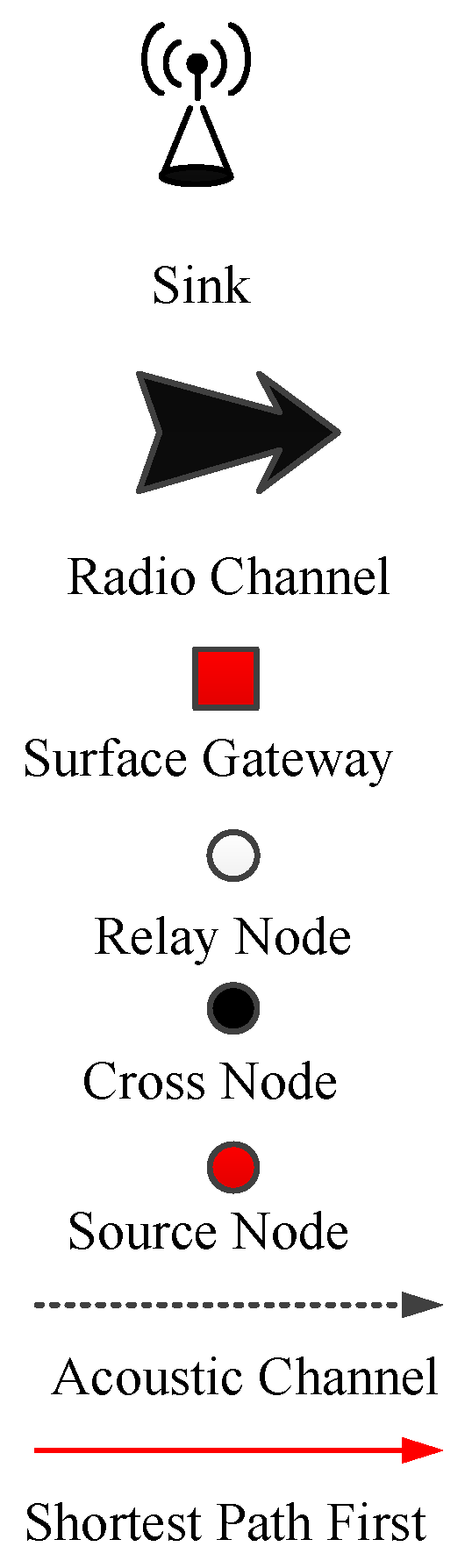 Sensors 19 00510 g005 550