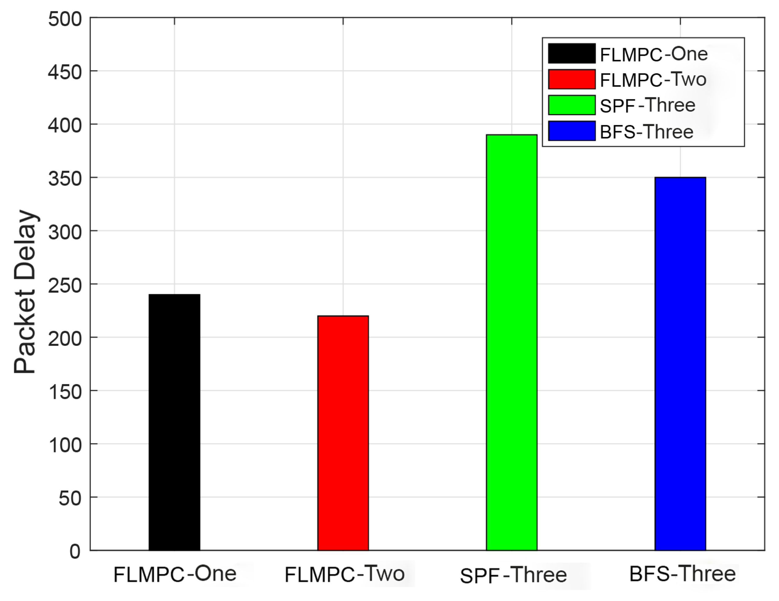 Sensors 19 00510 g010 550