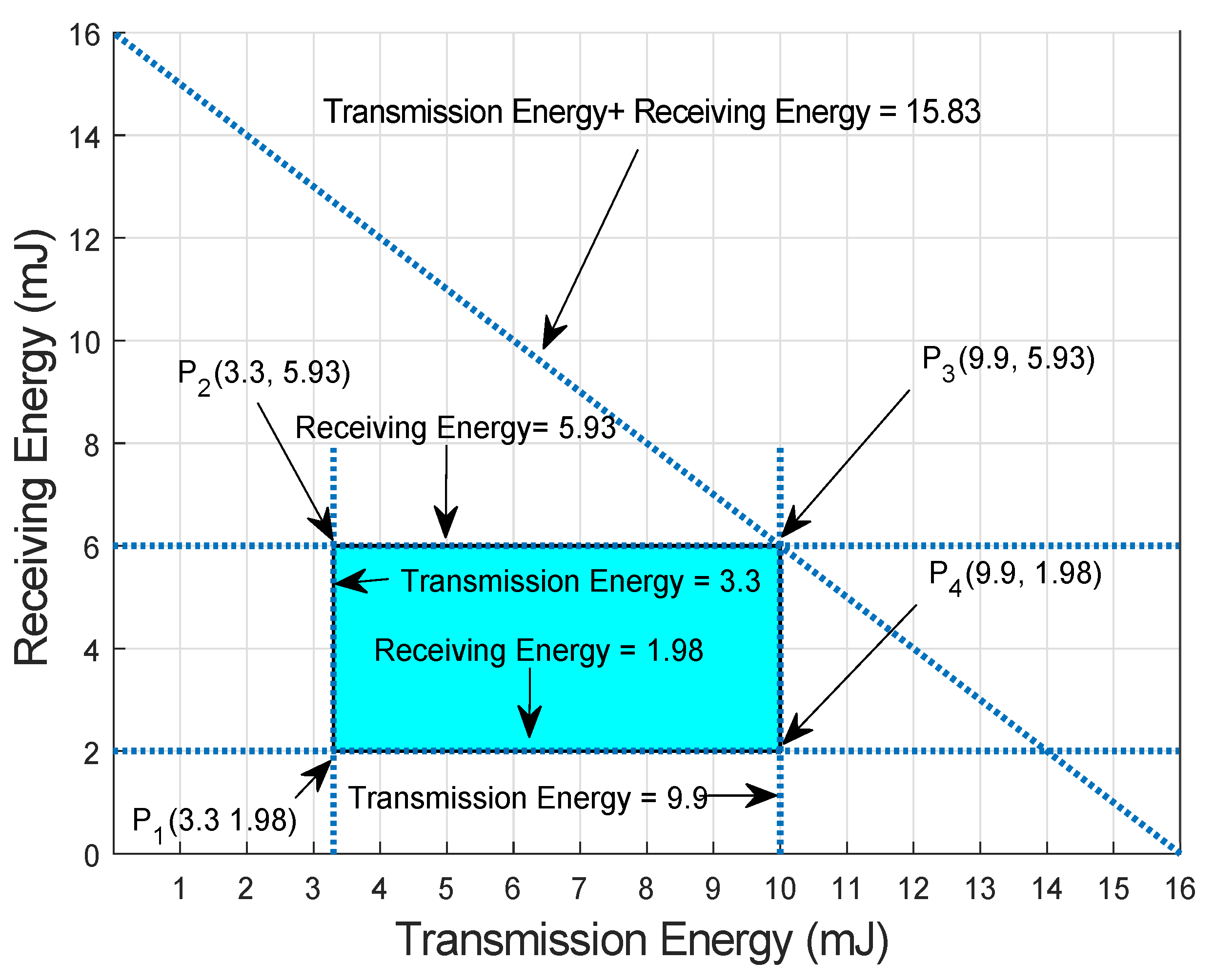Sensors 19 00510 g014 550