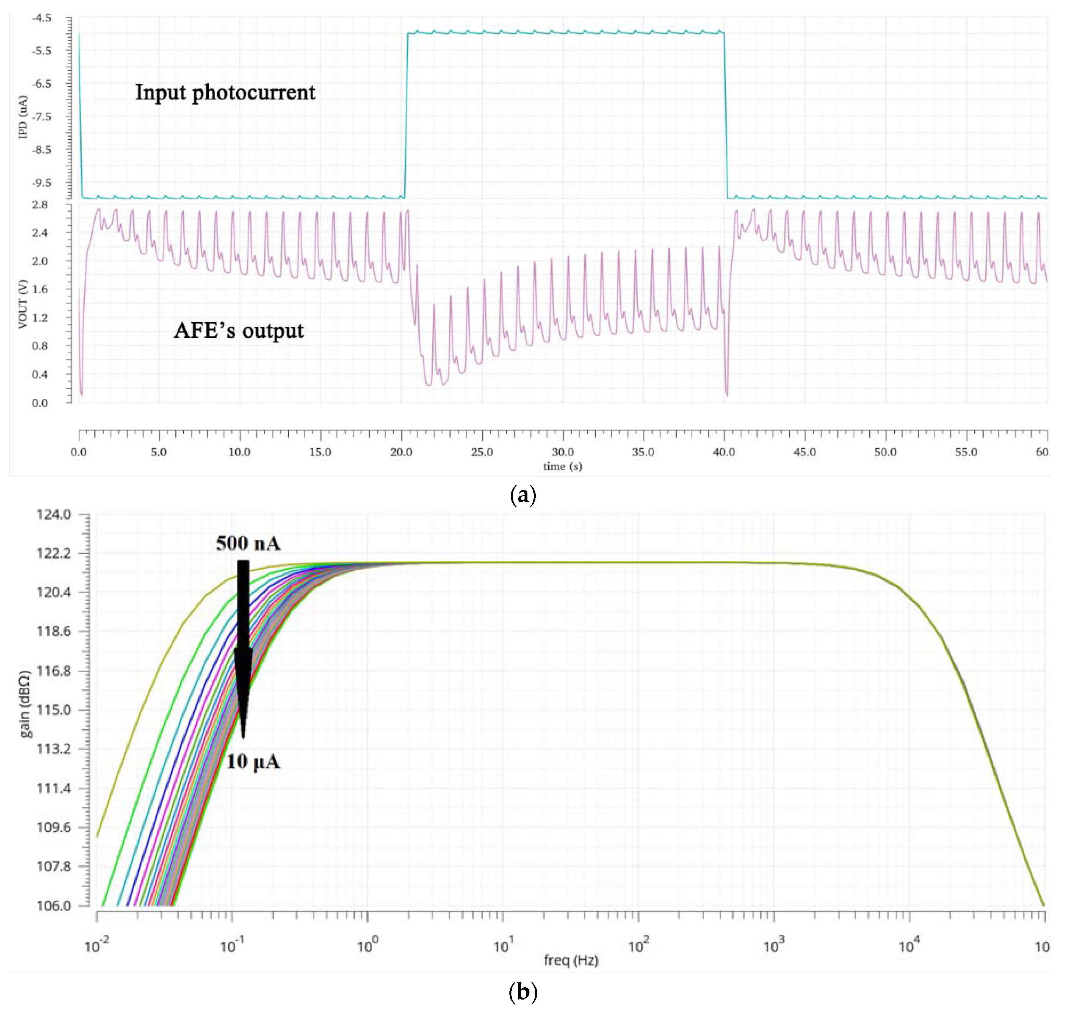 Sensors 19 00512 g006