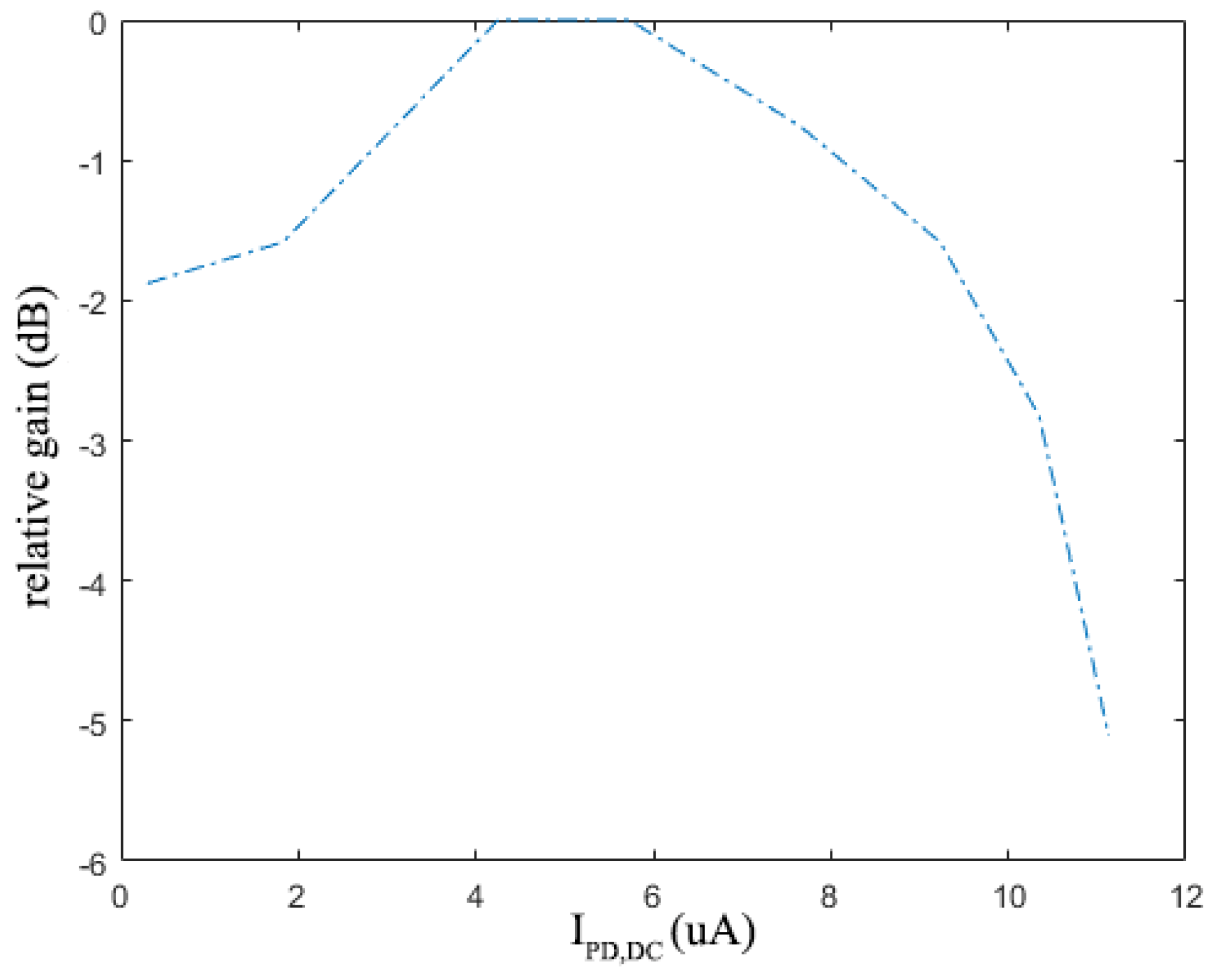 Sensors 19 00512 g013