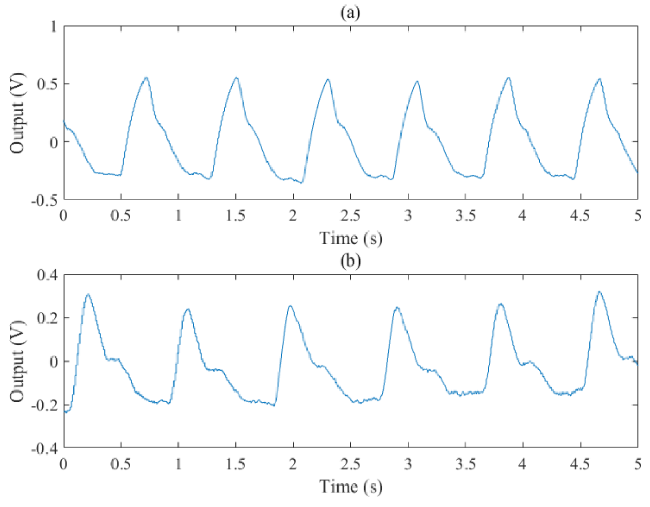 Sensors 19 00512 g016