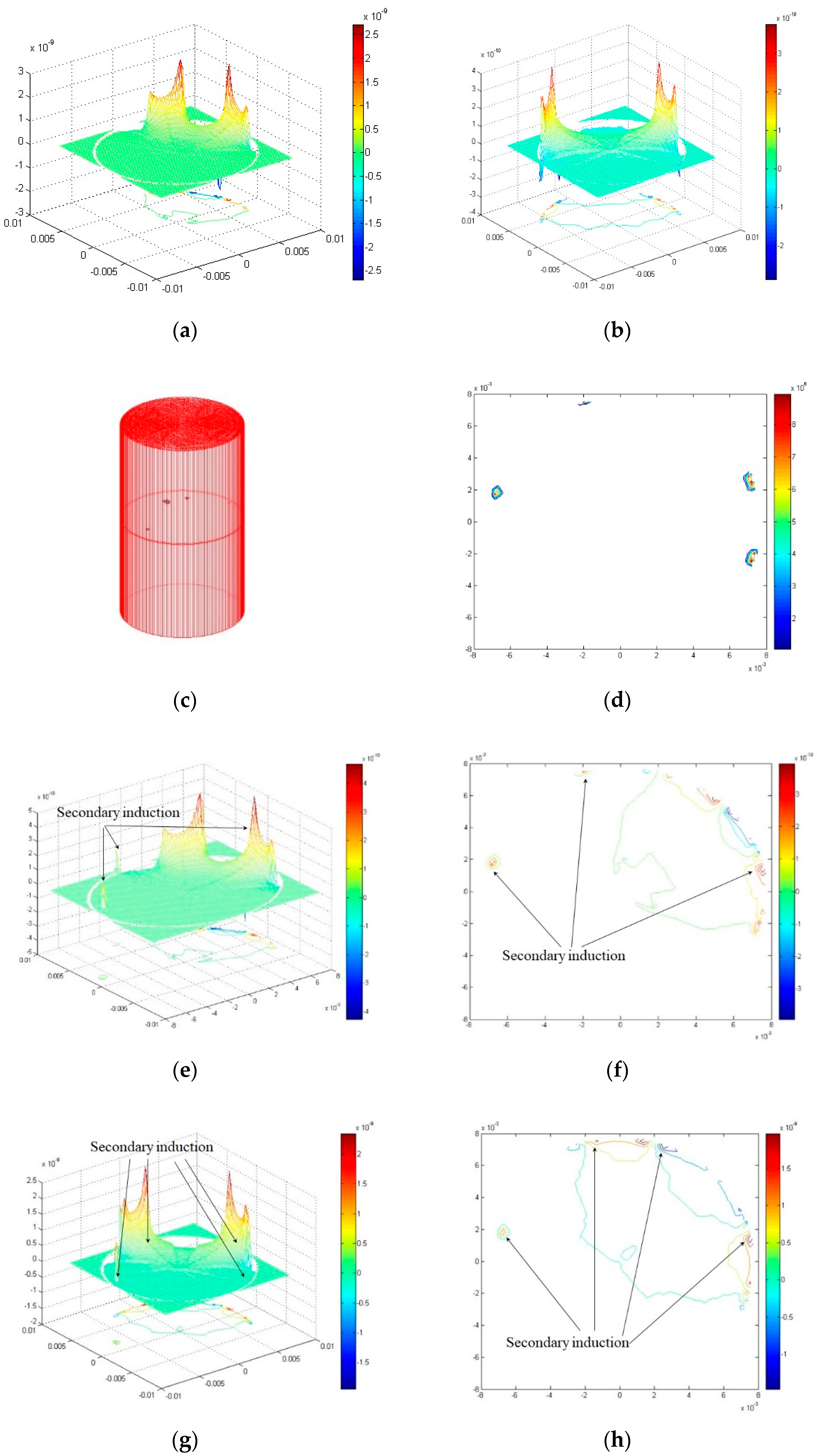 Sensors 19 00515 g003
