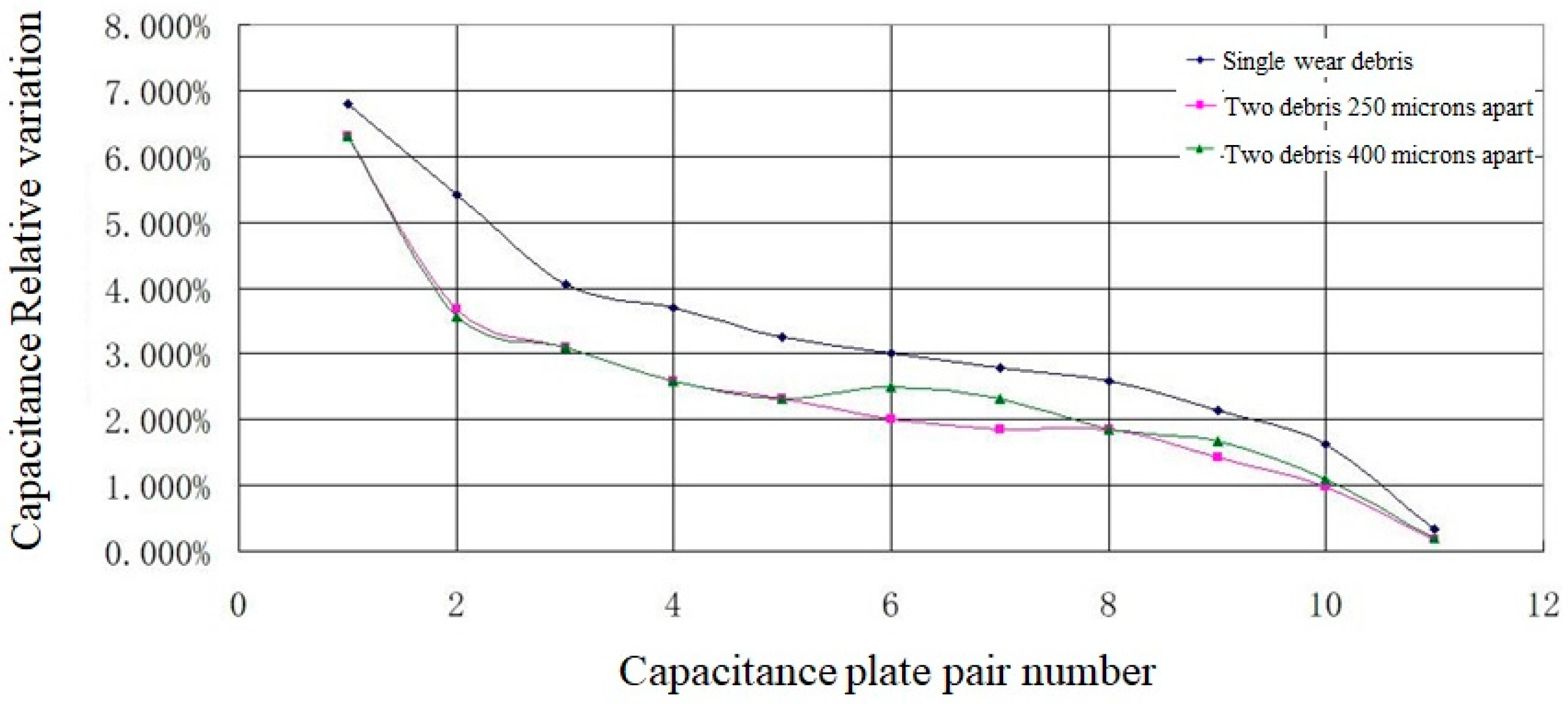 Sensors 19 00515 g004