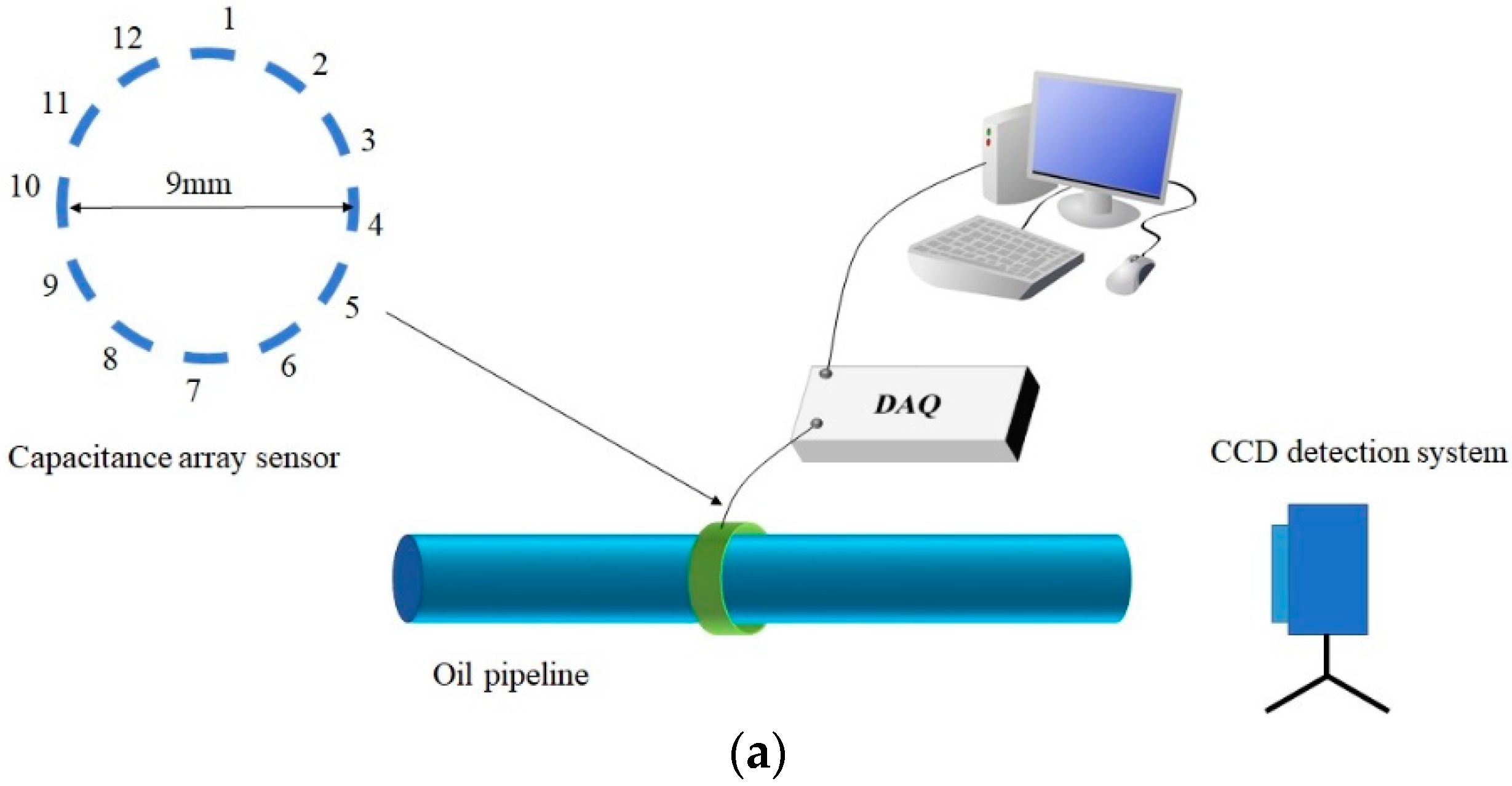 Sensors 19 00515 g008a