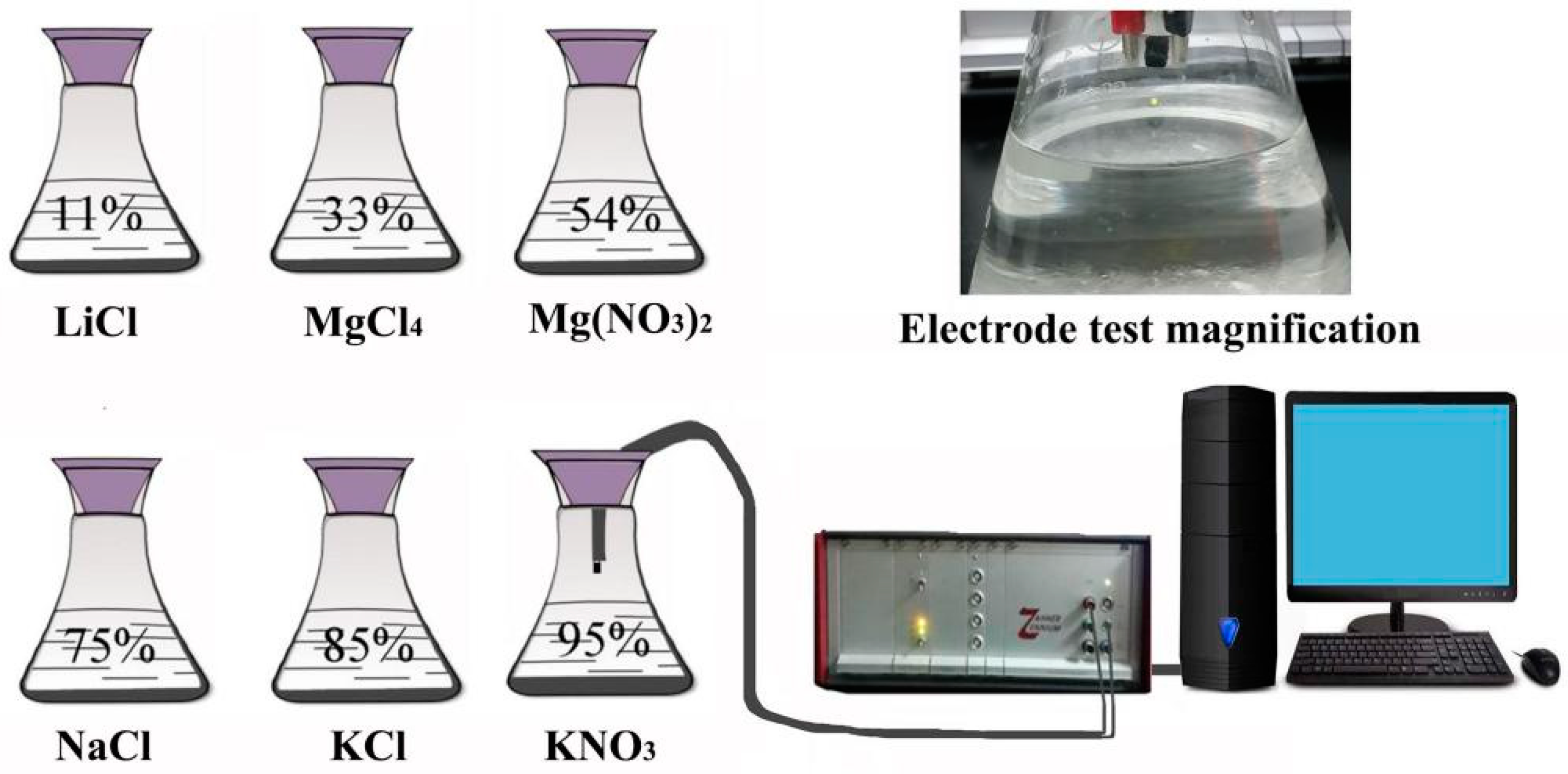 Sensors 19 00519 g001
