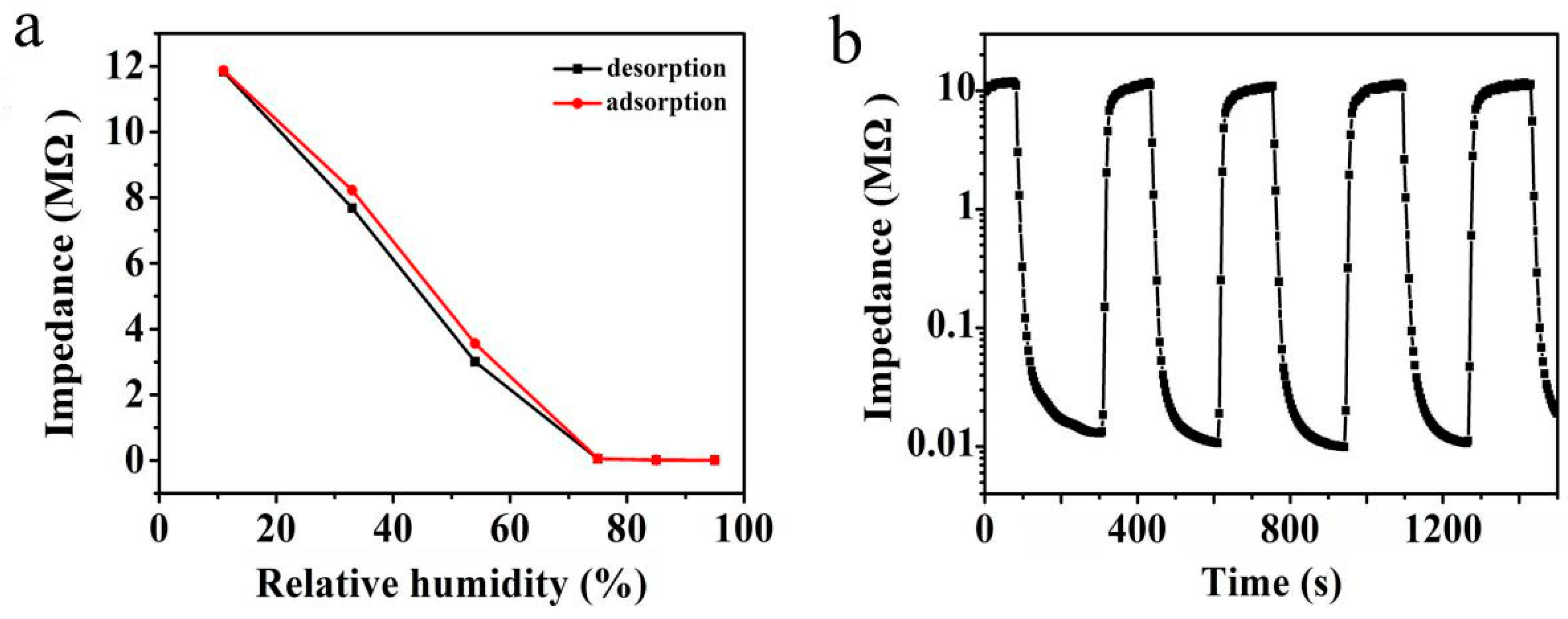 Sensors 19 00519 g007