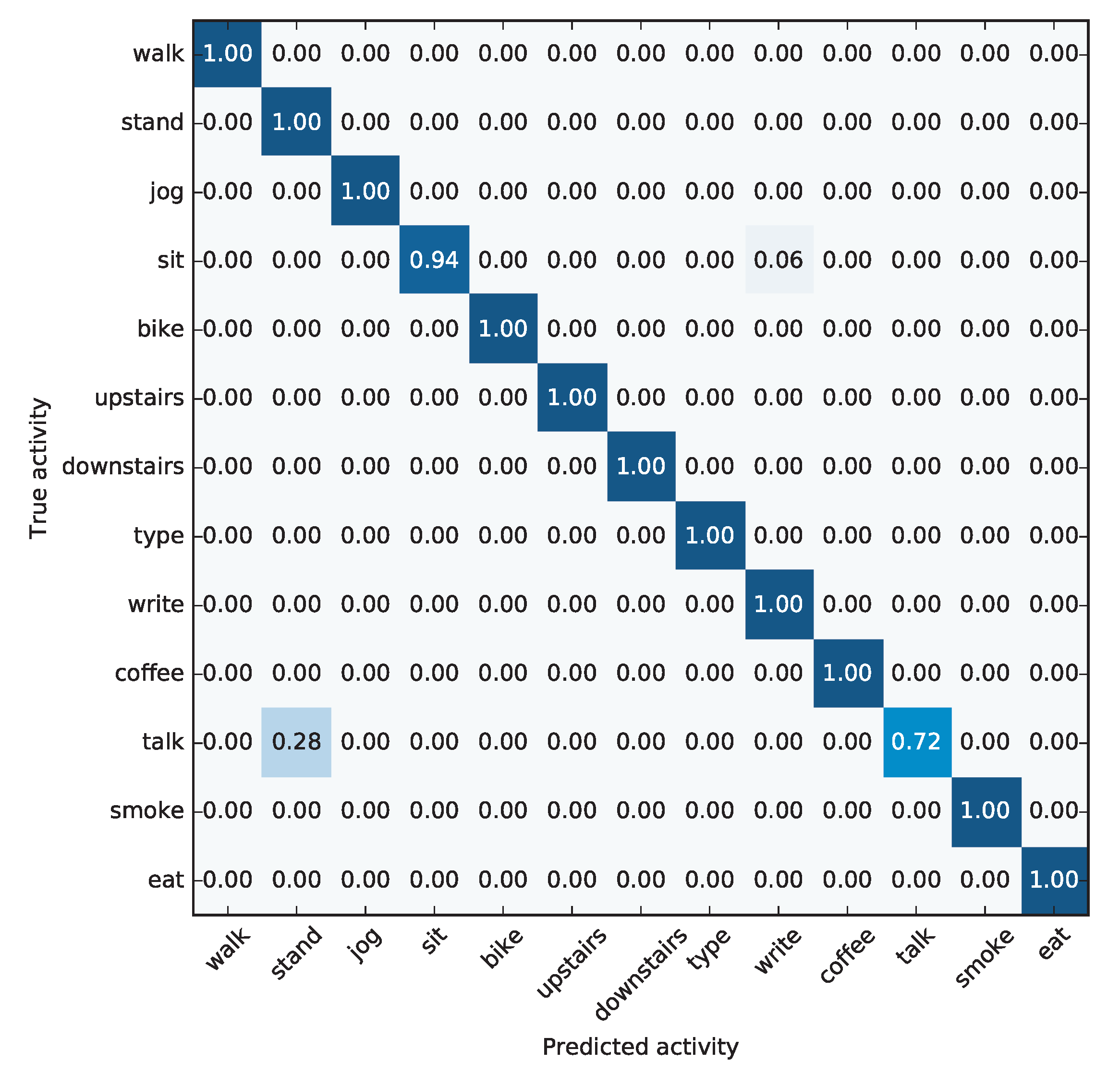 Sensors 19 00521 g013