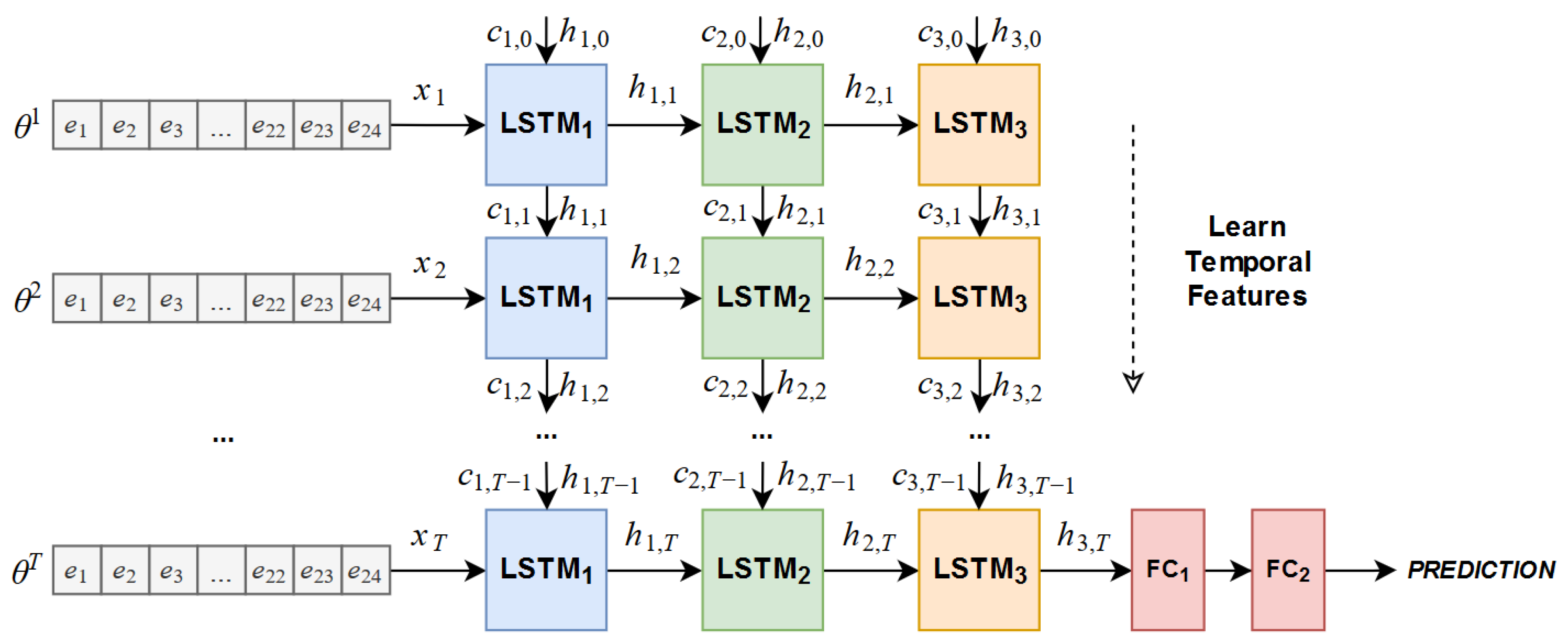 Sensors 19 00523 g002 550