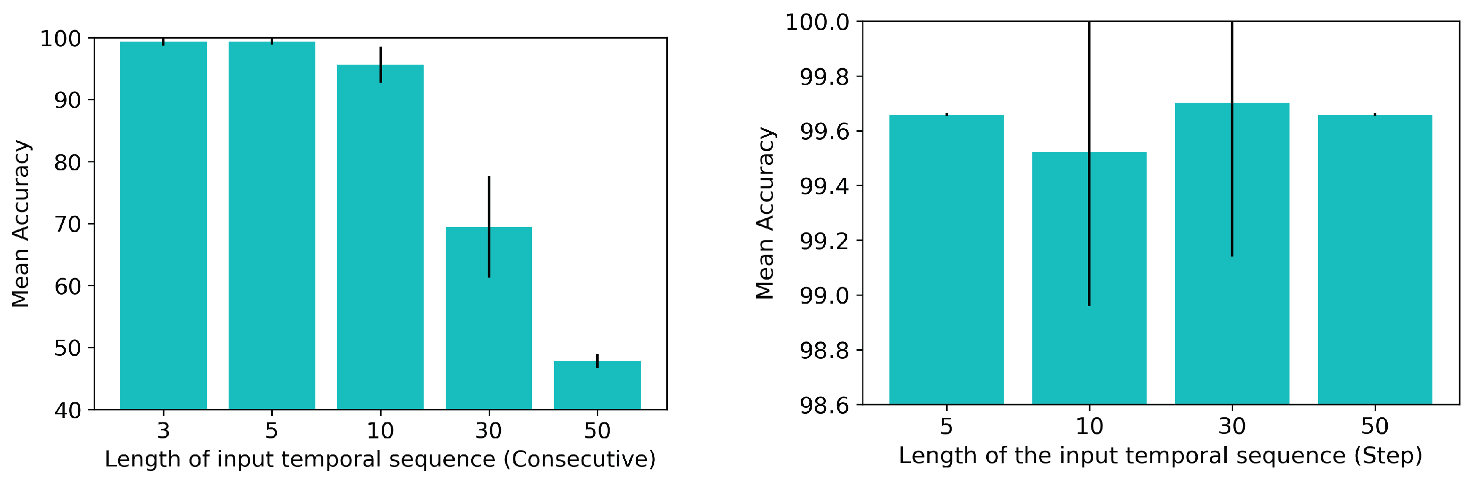 Sensors 19 00523 g008 550