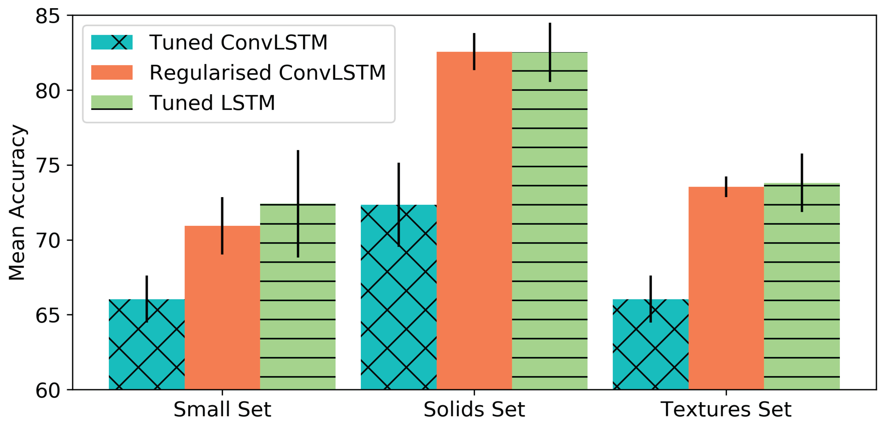 Sensors 19 00523 g010 550