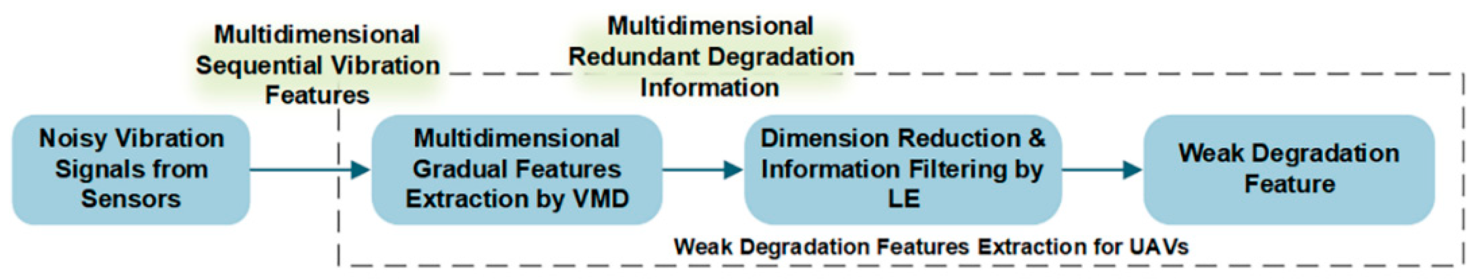 Sensors 19 00524 g001 550
