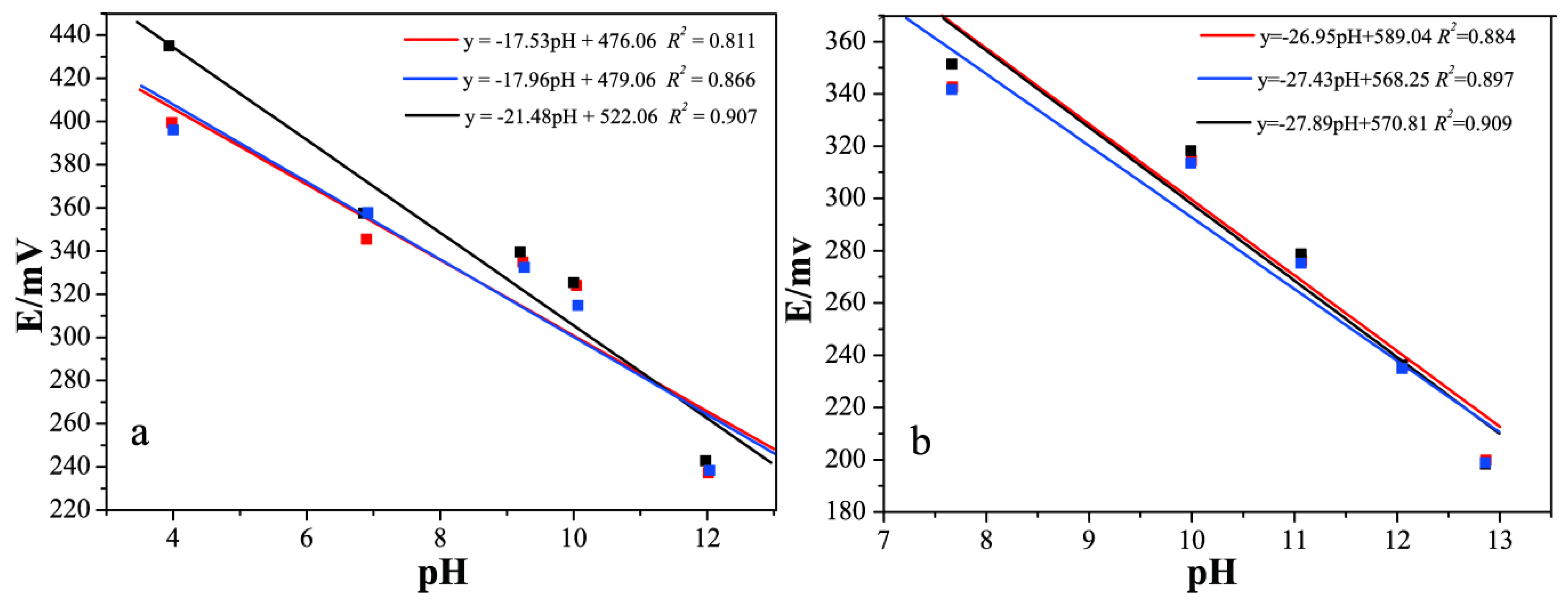 Sensors 19 00525 g003