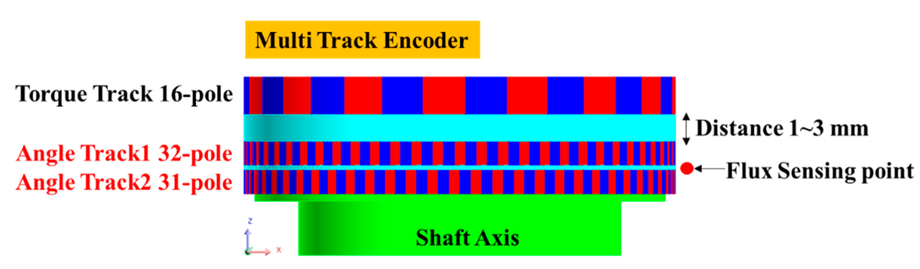Sensors 19 00526 g002