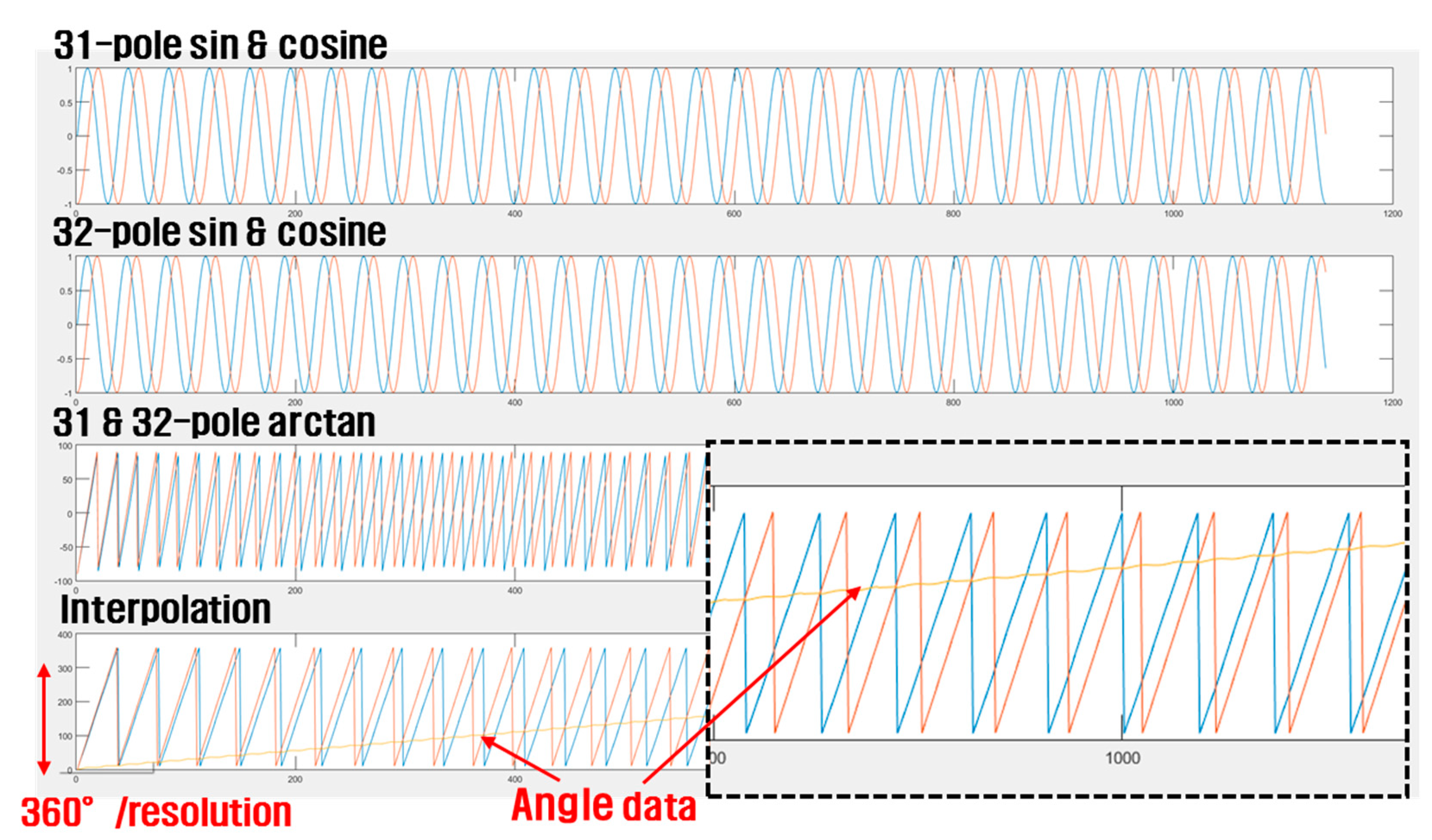 Sensors 19 00526 g005