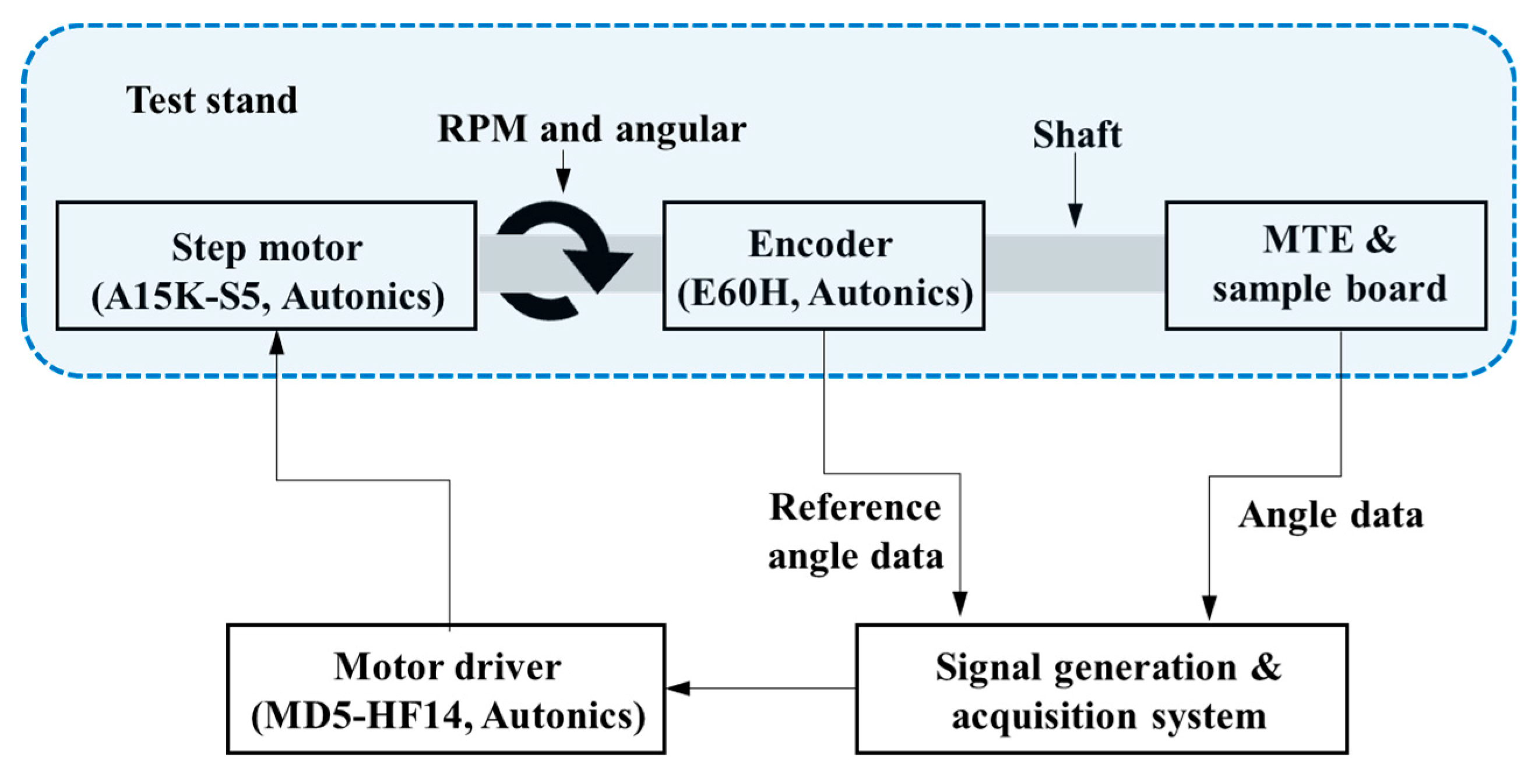 Sensors 19 00526 g008
