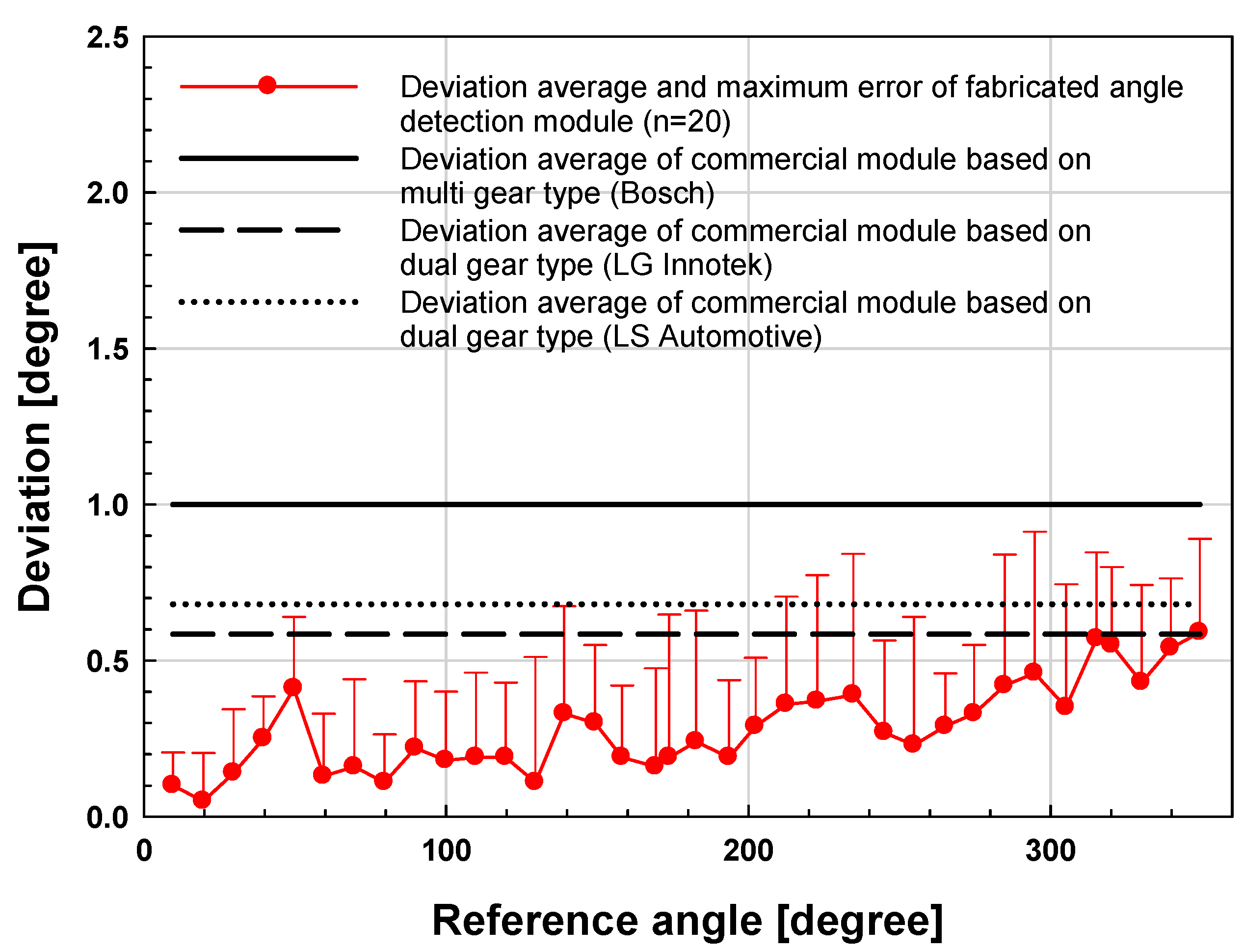 Sensors 19 00526 g009