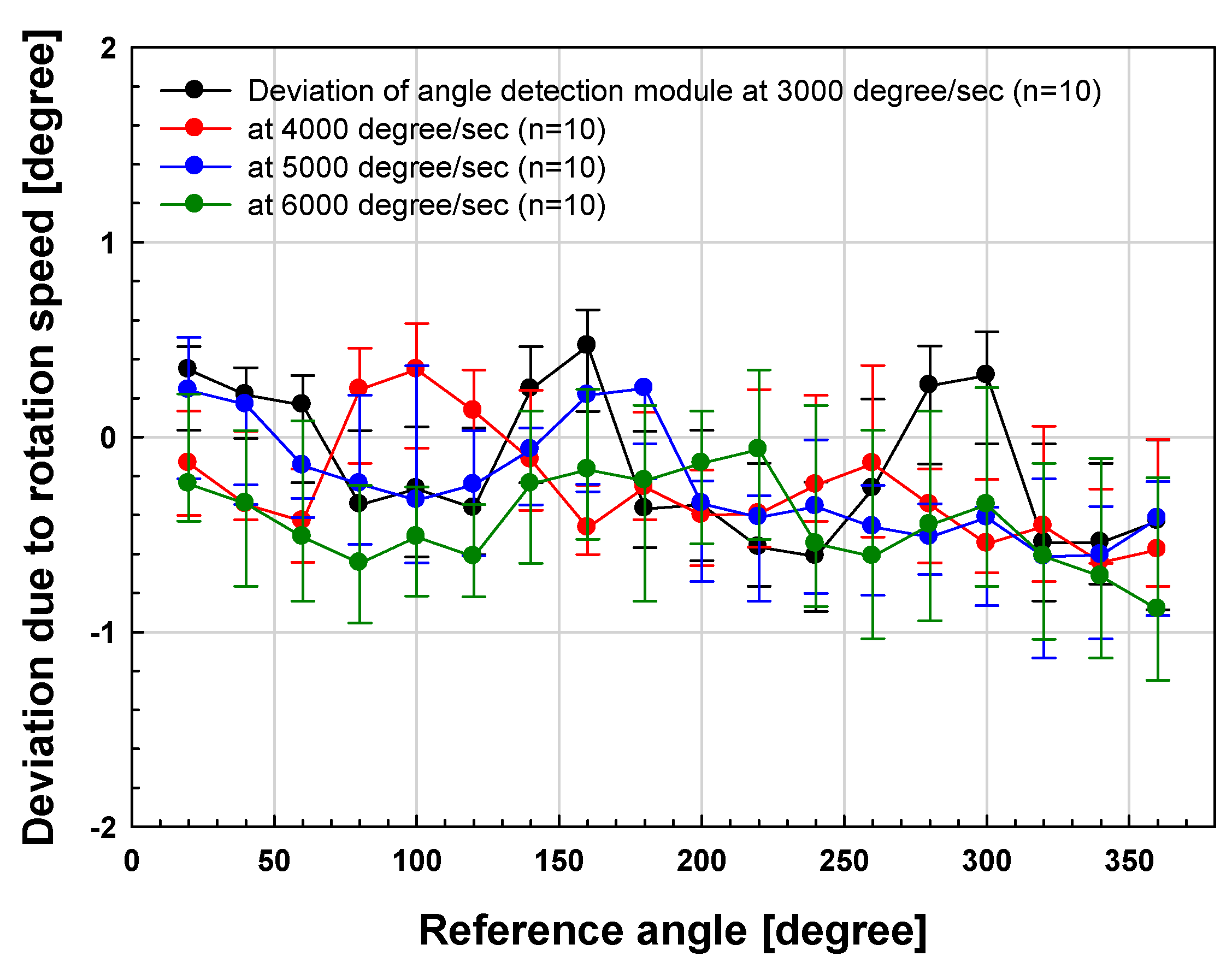 Sensors 19 00526 g010