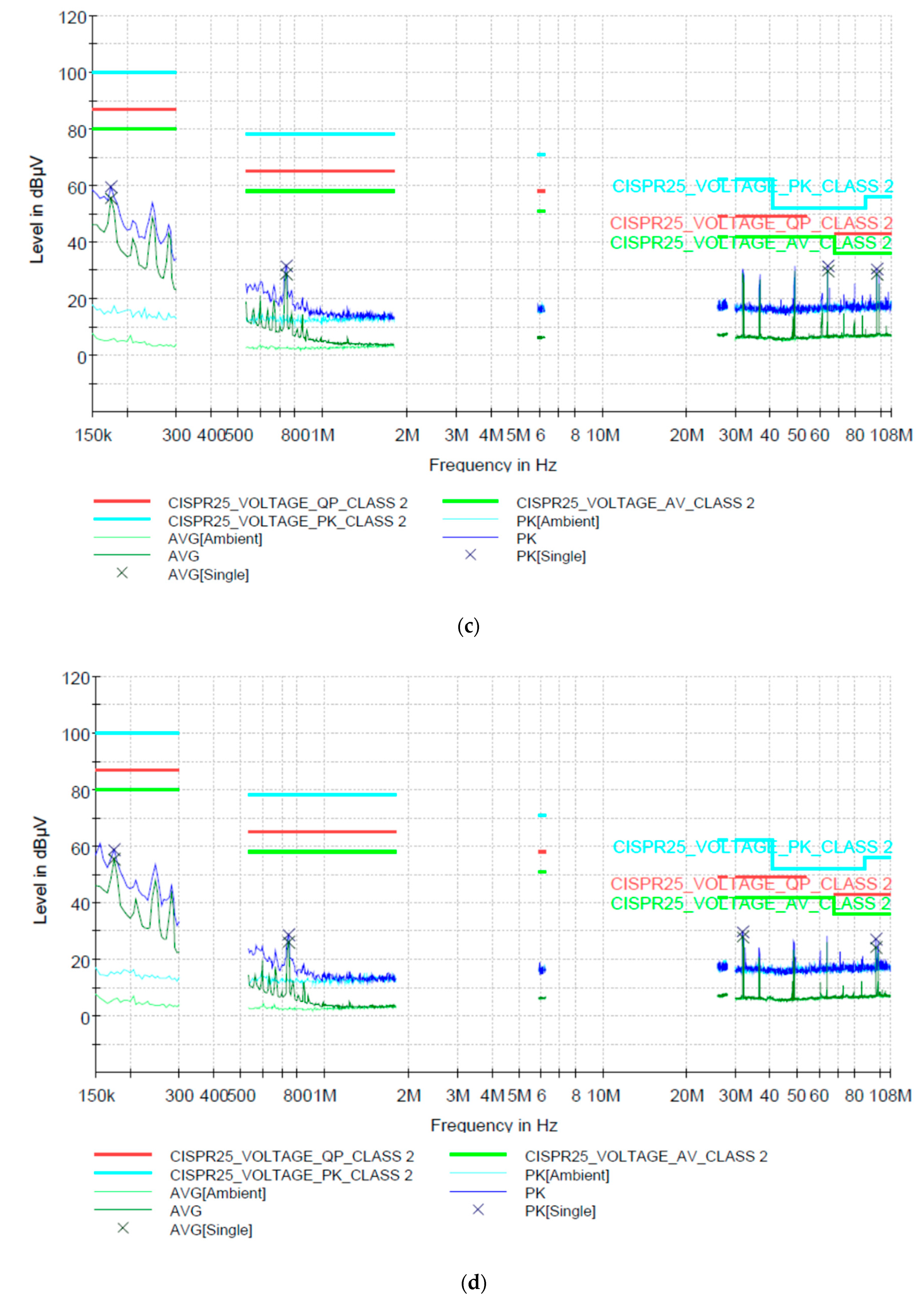 Sensors 19 00526 g012b