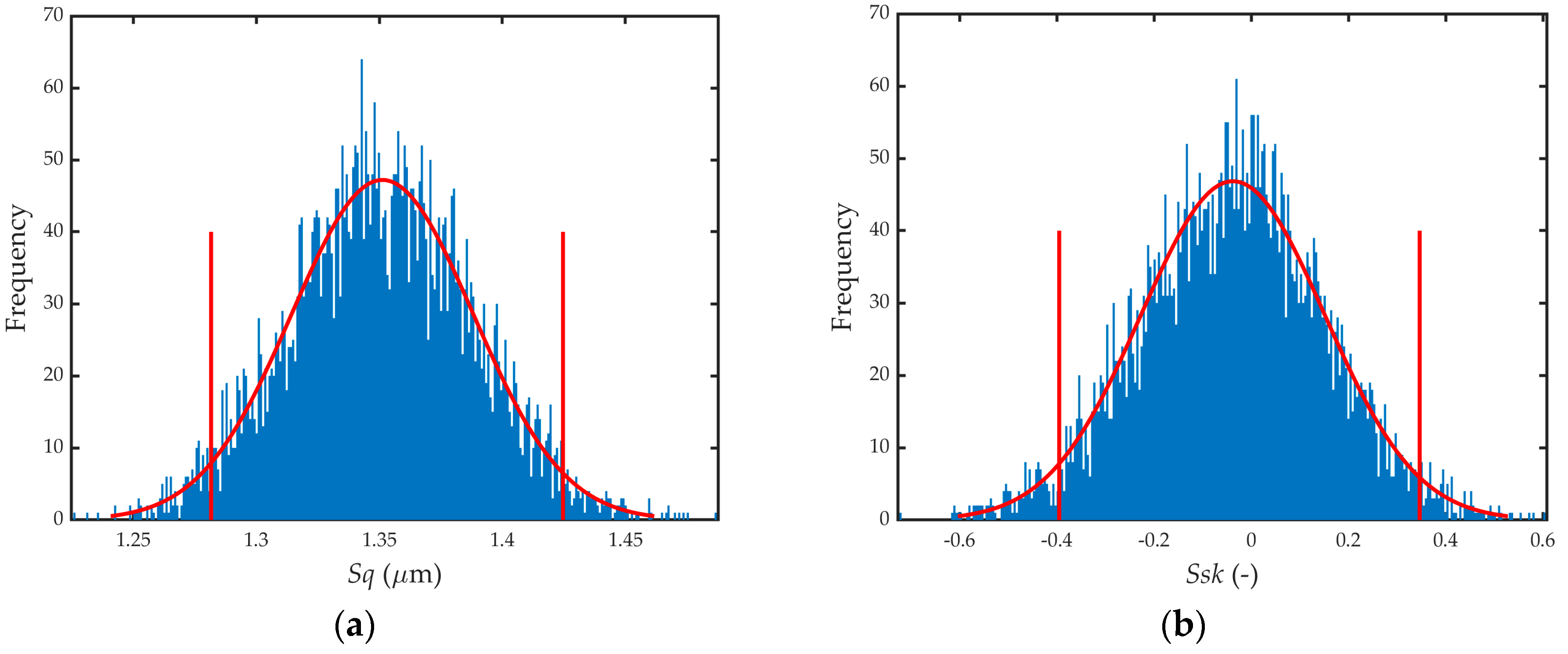 Sensors 19 00527 g006 Sensors 19 00527 g006