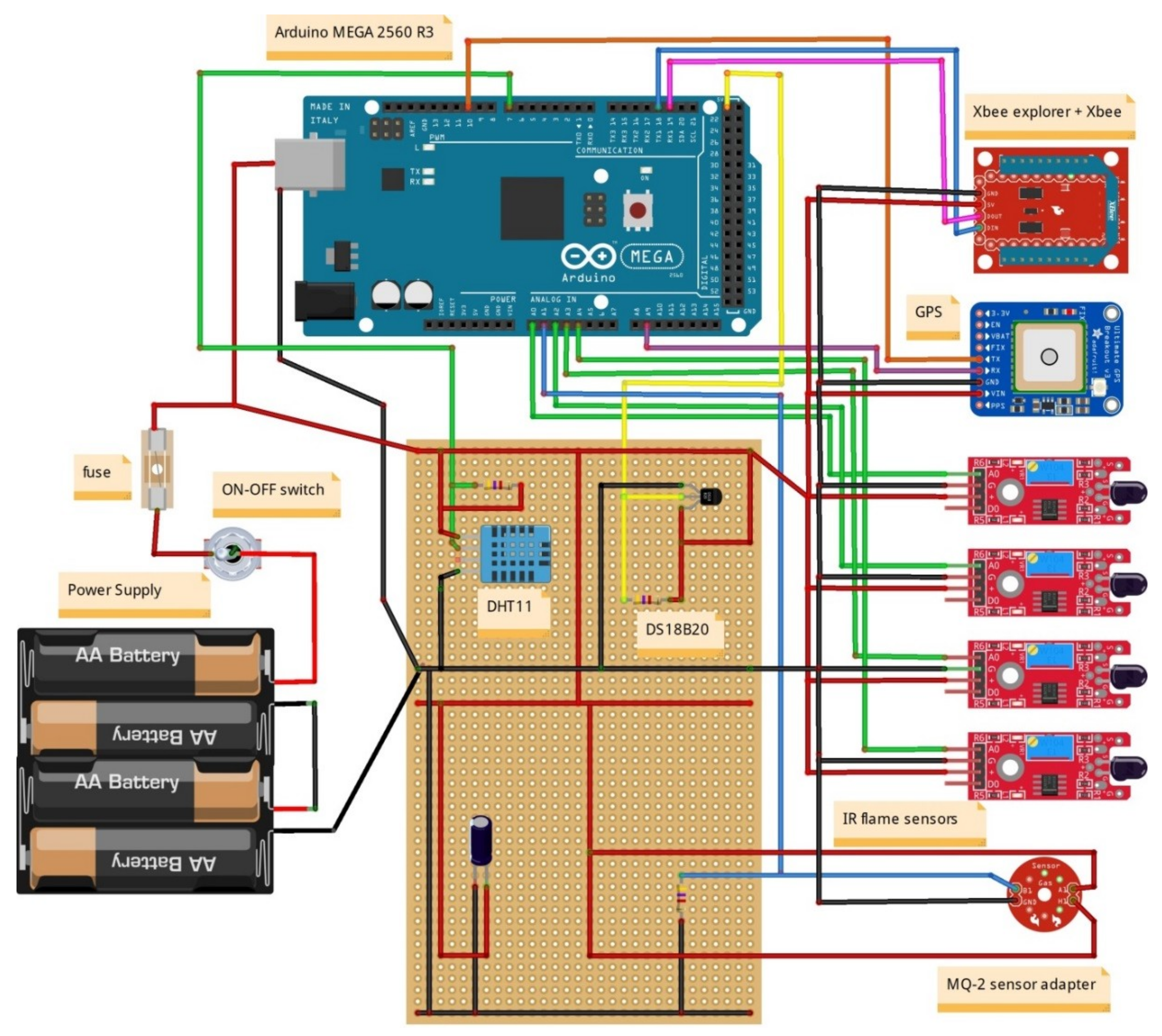 Sensors Free Full Text Semantic Interoperability For Iot