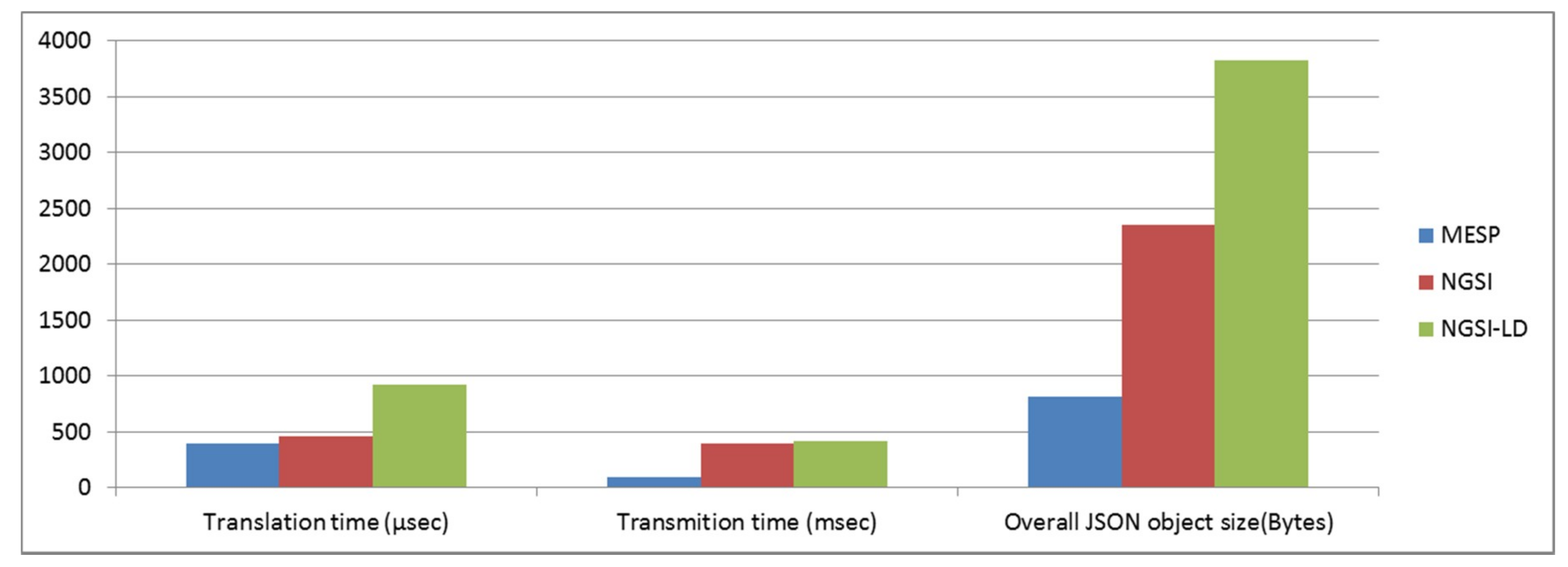 Sensors 19 00528 g014 Sensors 19 00528 g014